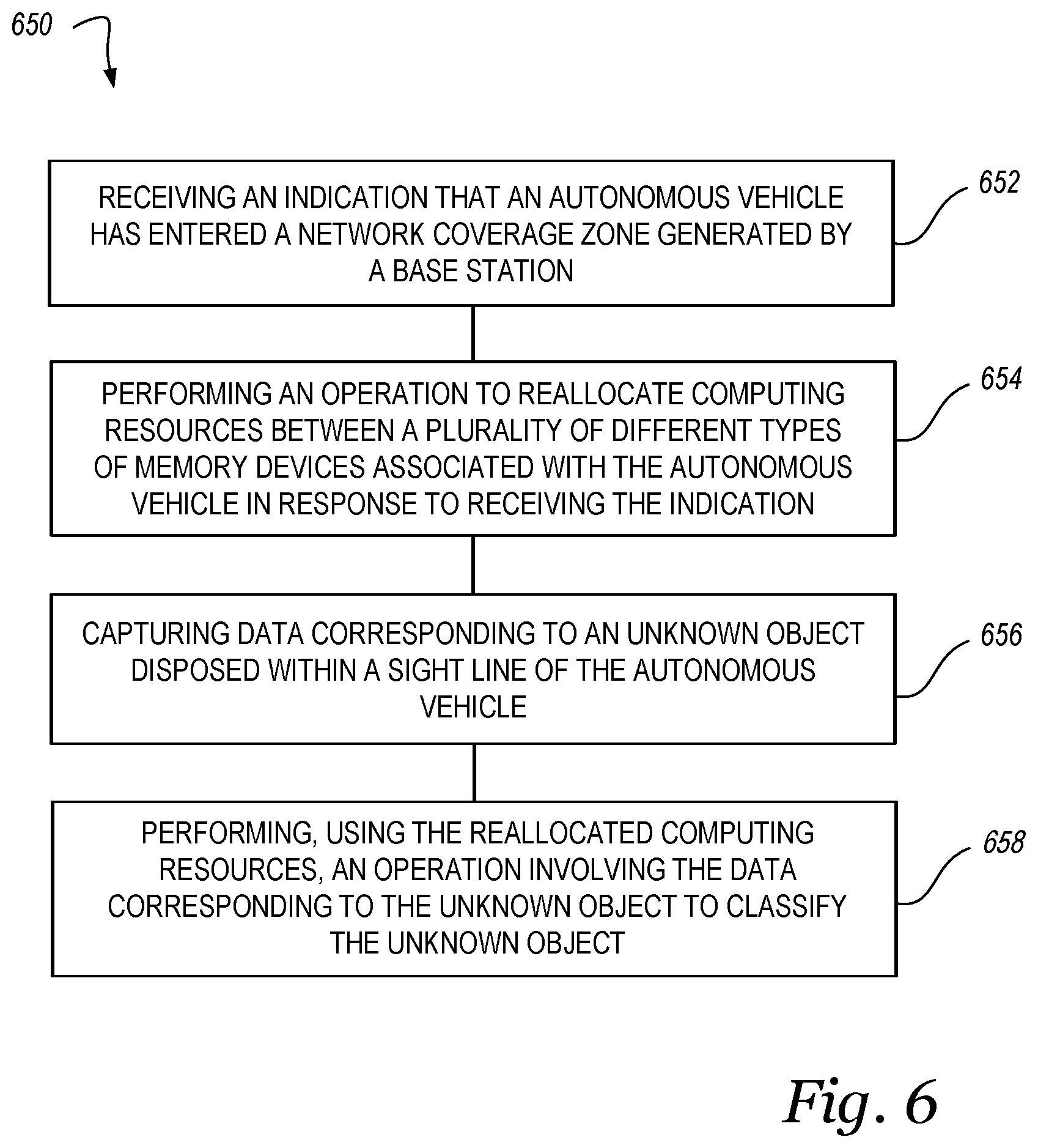 Patent US11776278 Figure 5 – Autonomous vehicle object detection