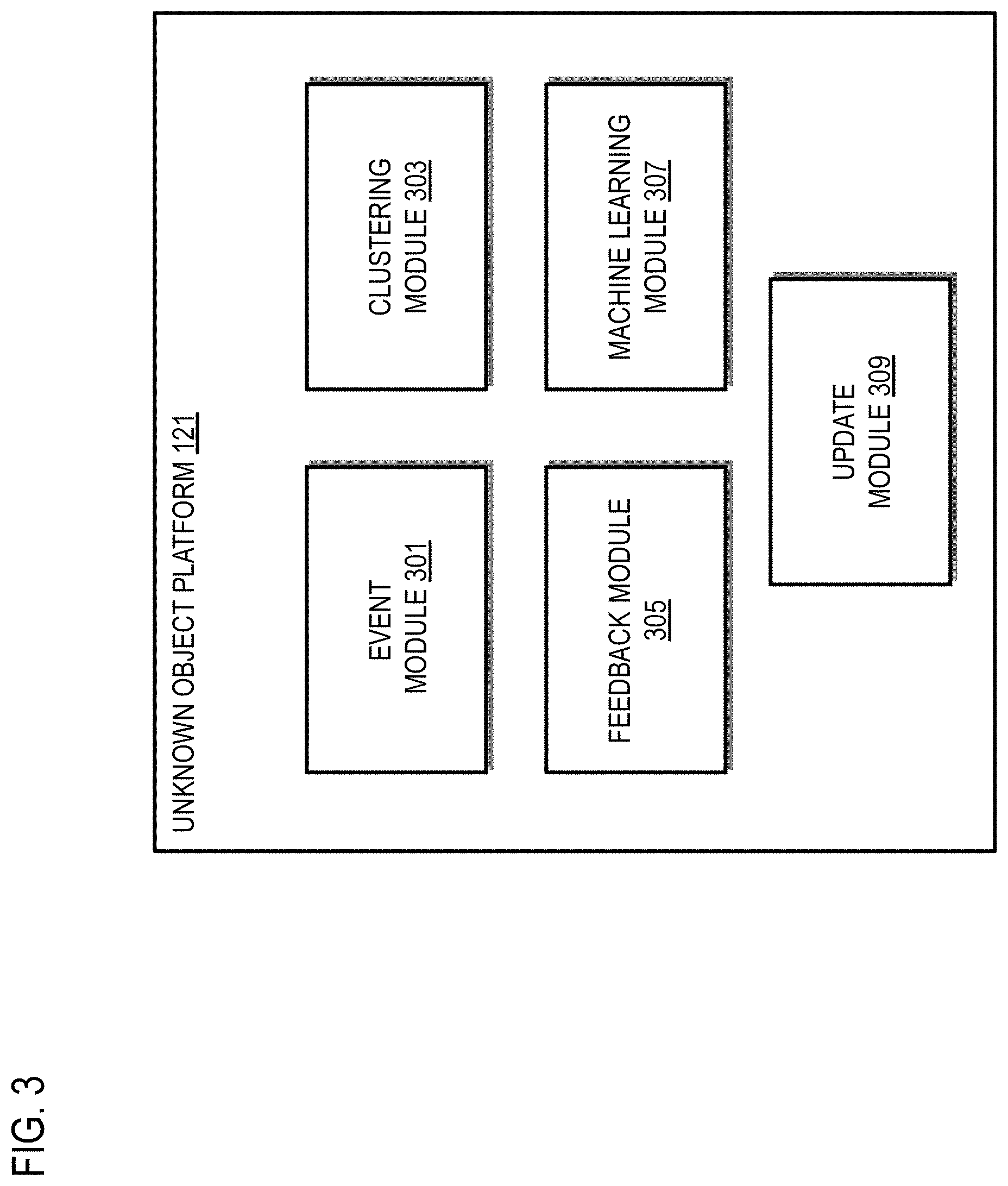 Patent US11776279 Figure 3 – Method and apparatus for providing unknown moving object detection
