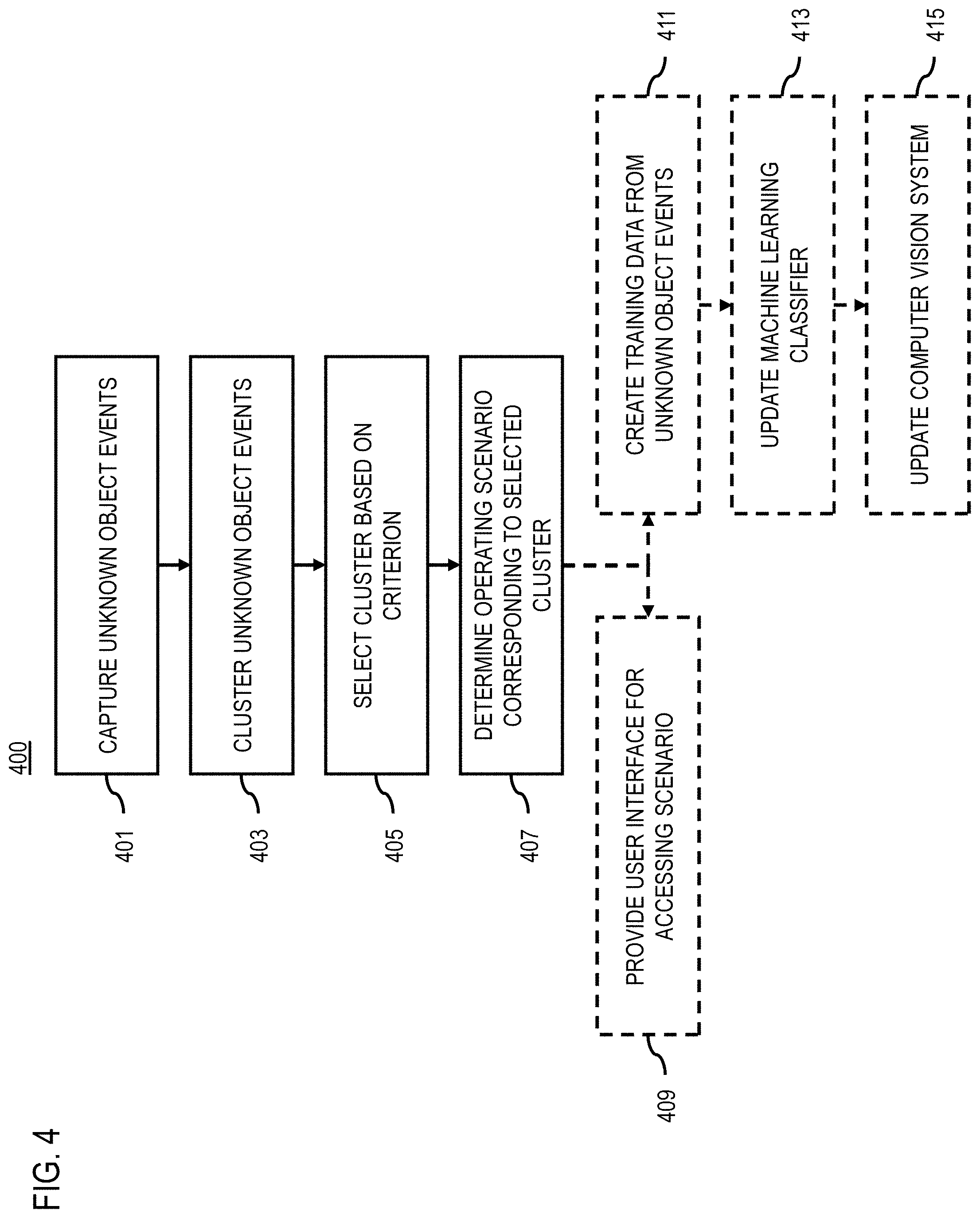 Patent US11776279 Figure 4 – Method and apparatus for providing unknown moving object detection