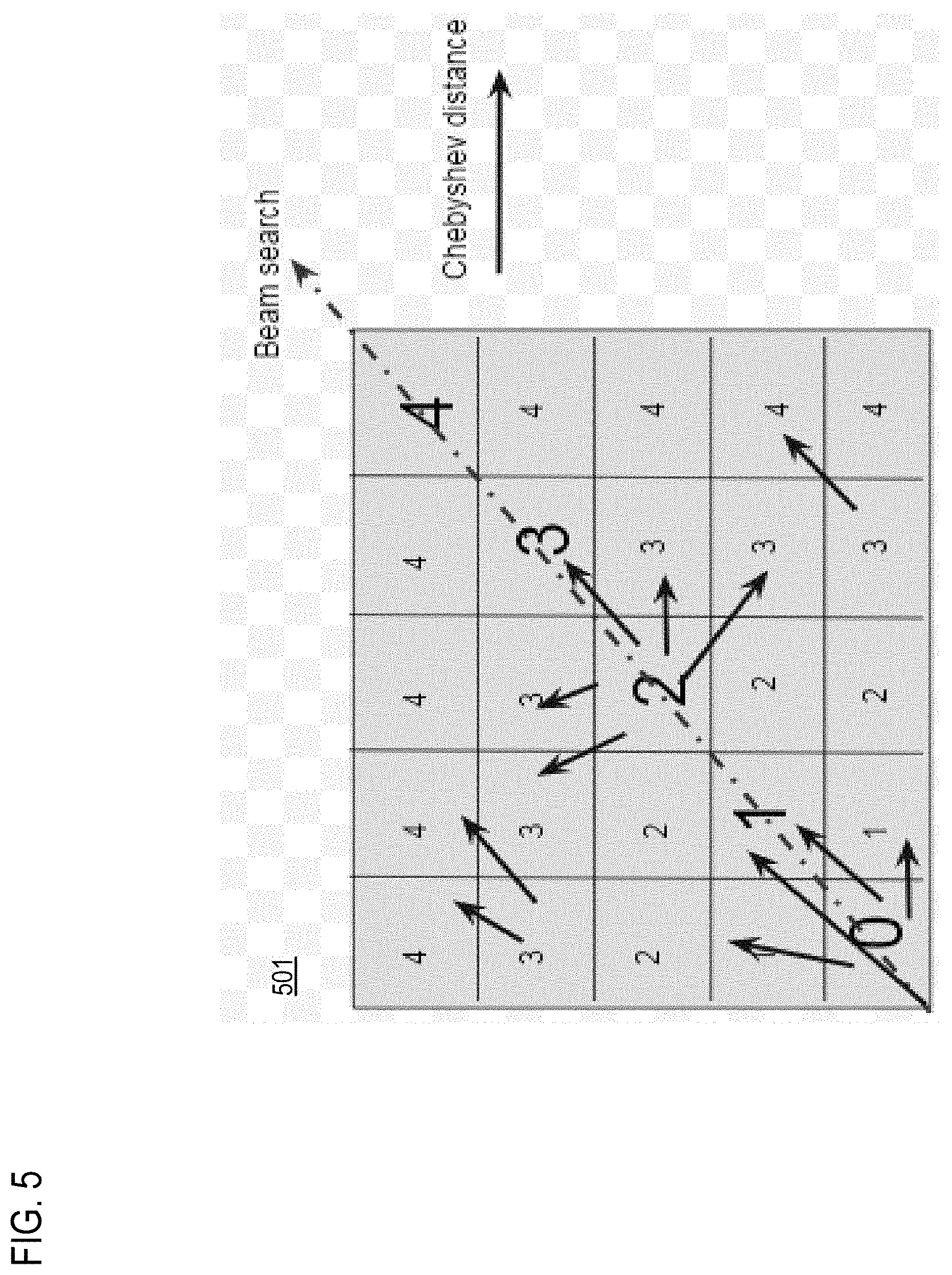 Patent US11776279 Figure 5 – Method and apparatus for providing unknown moving object detection