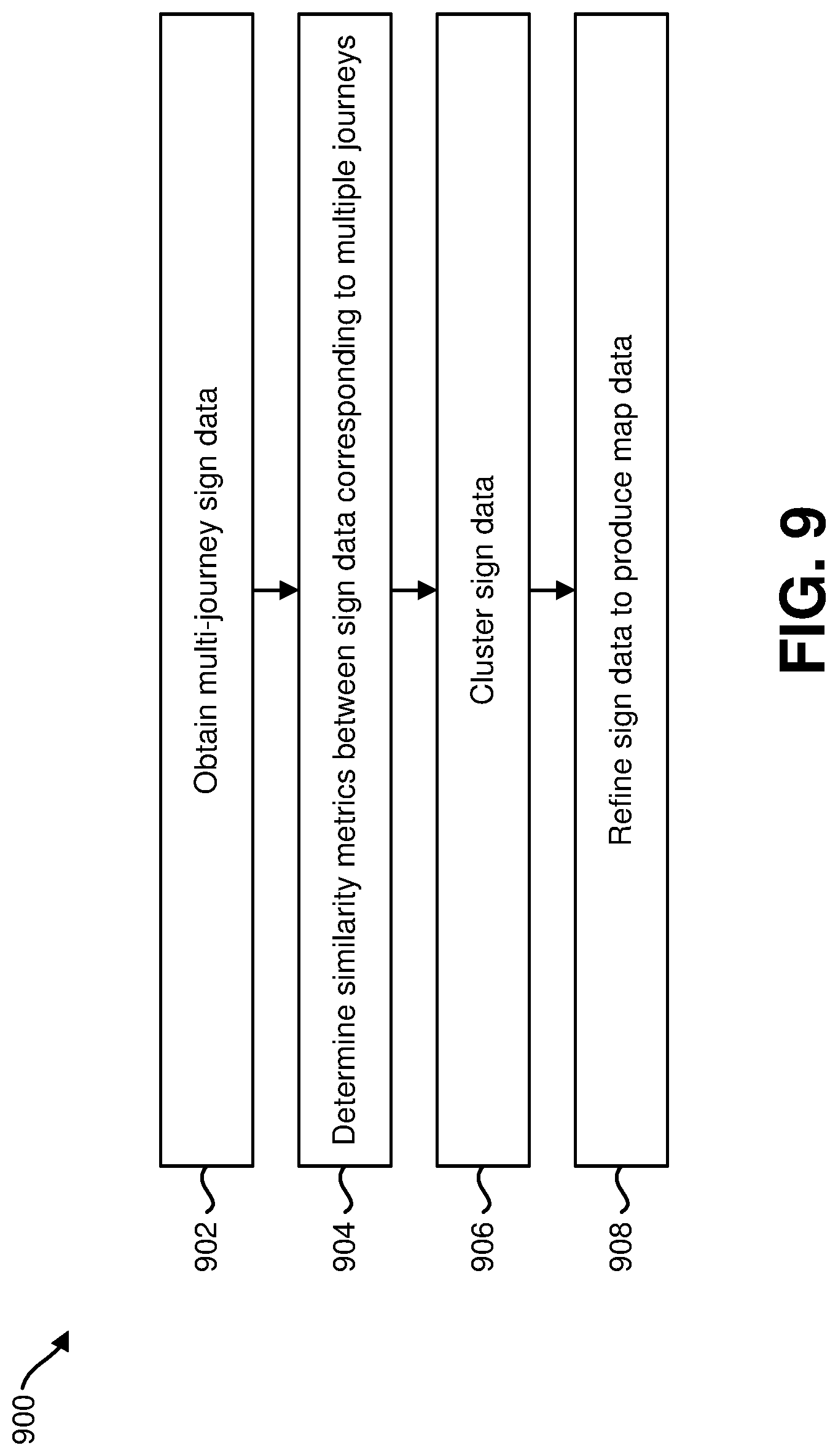 Patent US11776280 Figure 9 – Systems and methods for mapping based on multi-journey data
