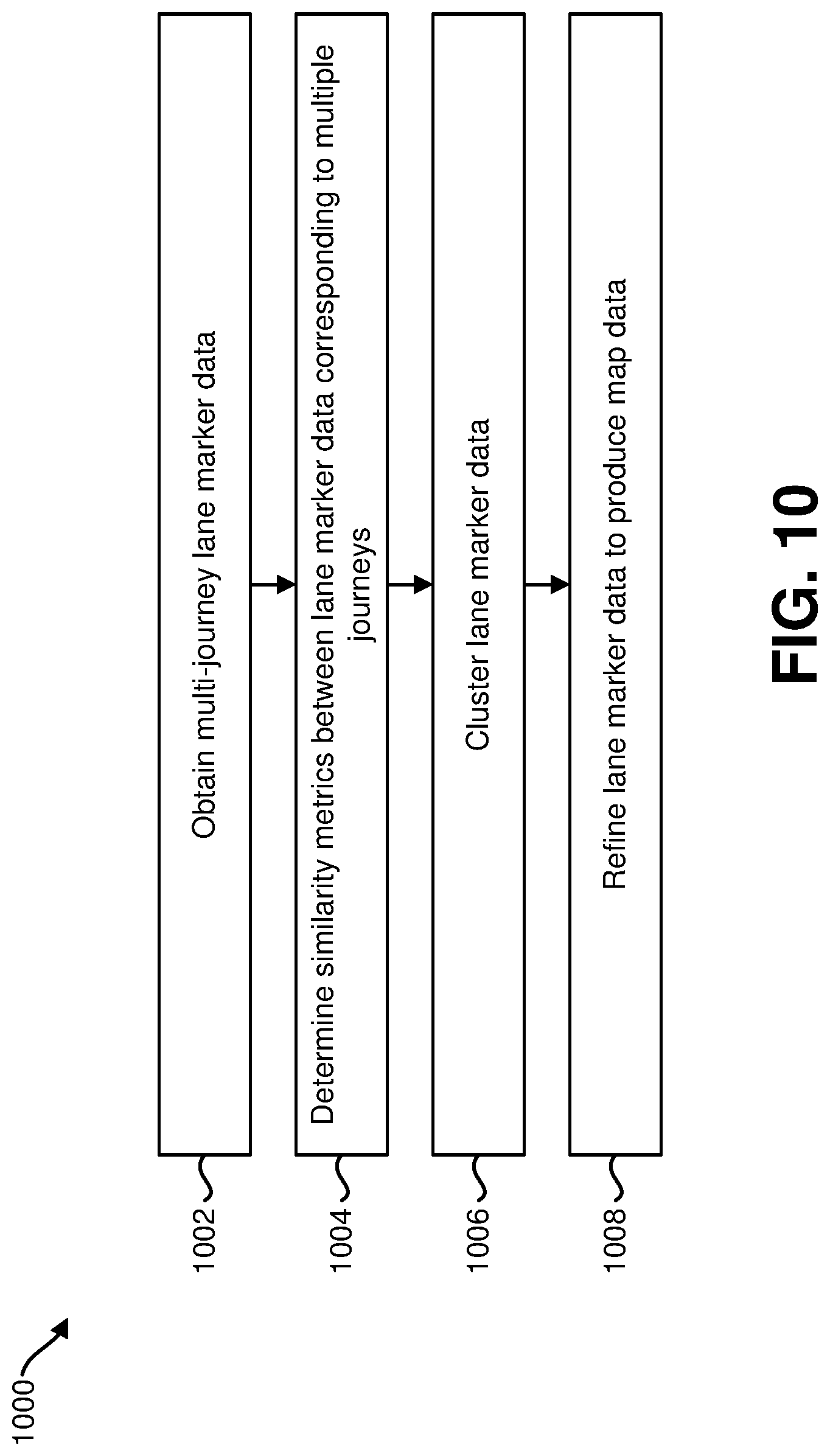 Patent US11776280 Figure 10 – Systems and methods for mapping based on multi-journey data