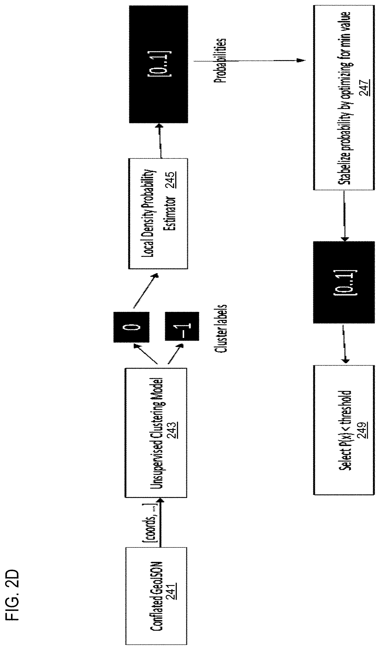 Patent US11776282 Figure 5 – Method, apparatus, and system for removing outliers from road lane marking data