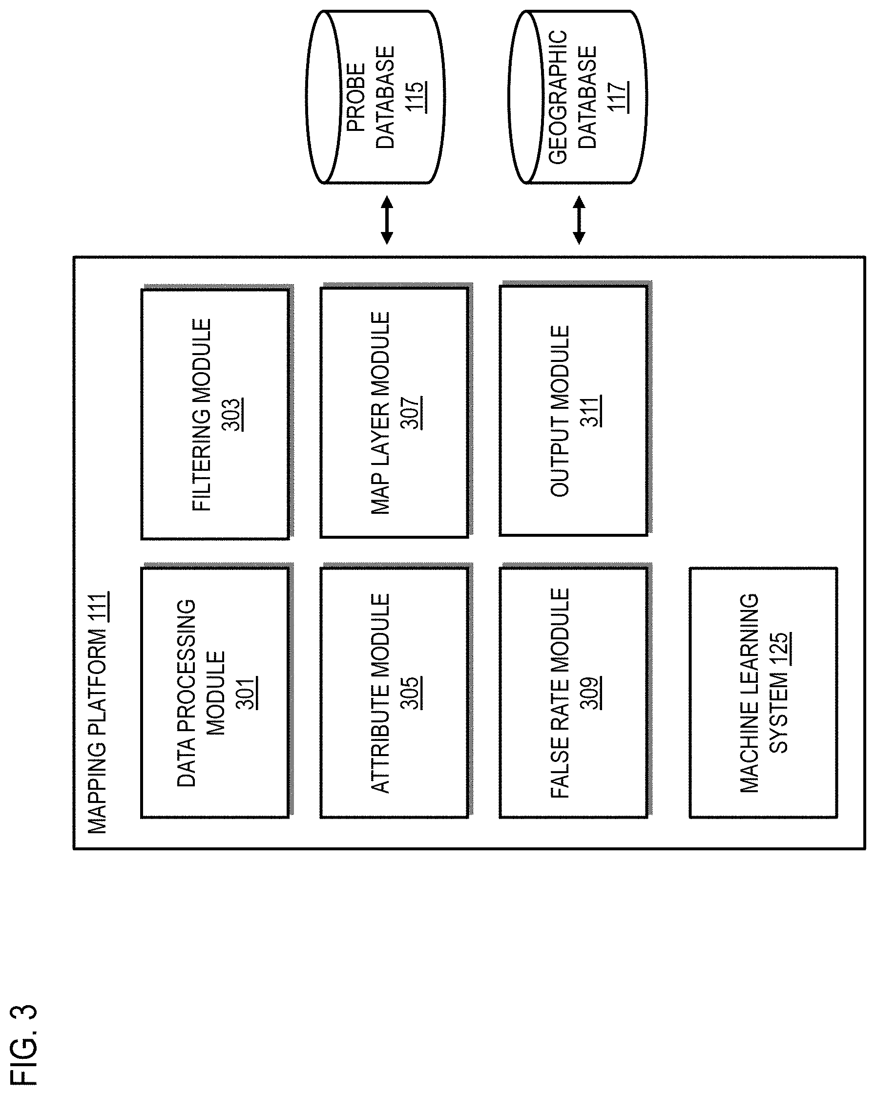 Patent US11776282 Figure 7 – Method, apparatus, and system for removing outliers from road lane marking data