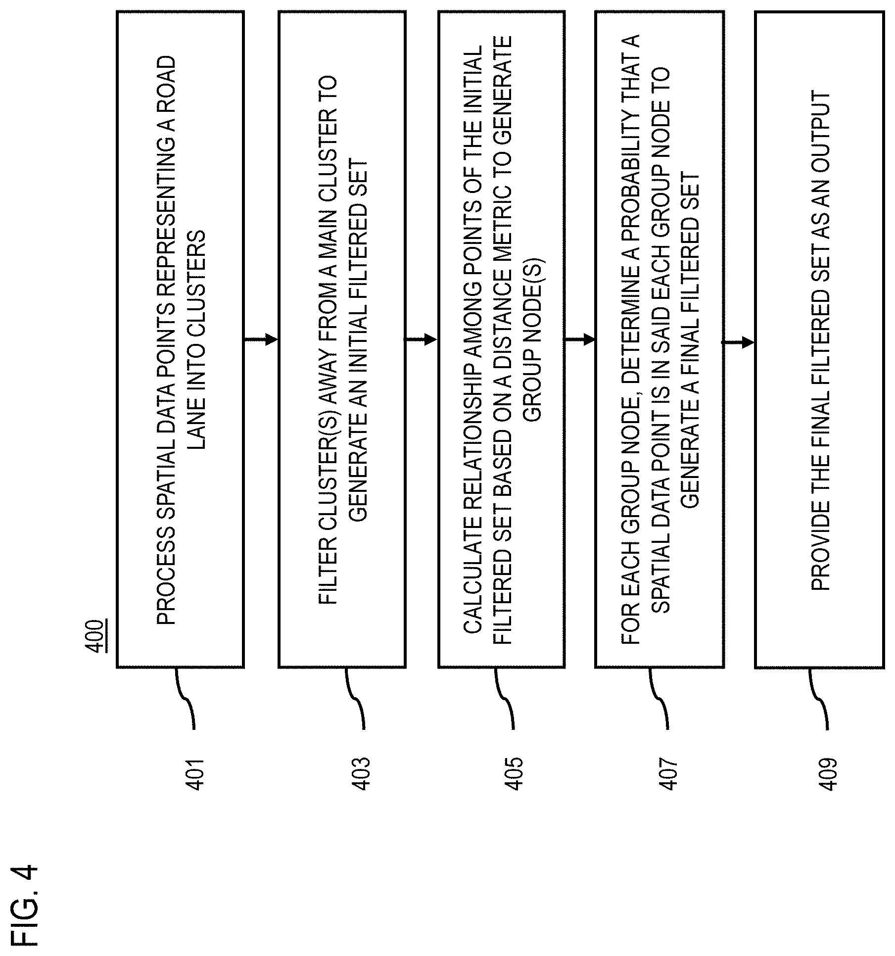 Patent US11776282 Figure 8 – Method, apparatus, and system for removing outliers from road lane marking data