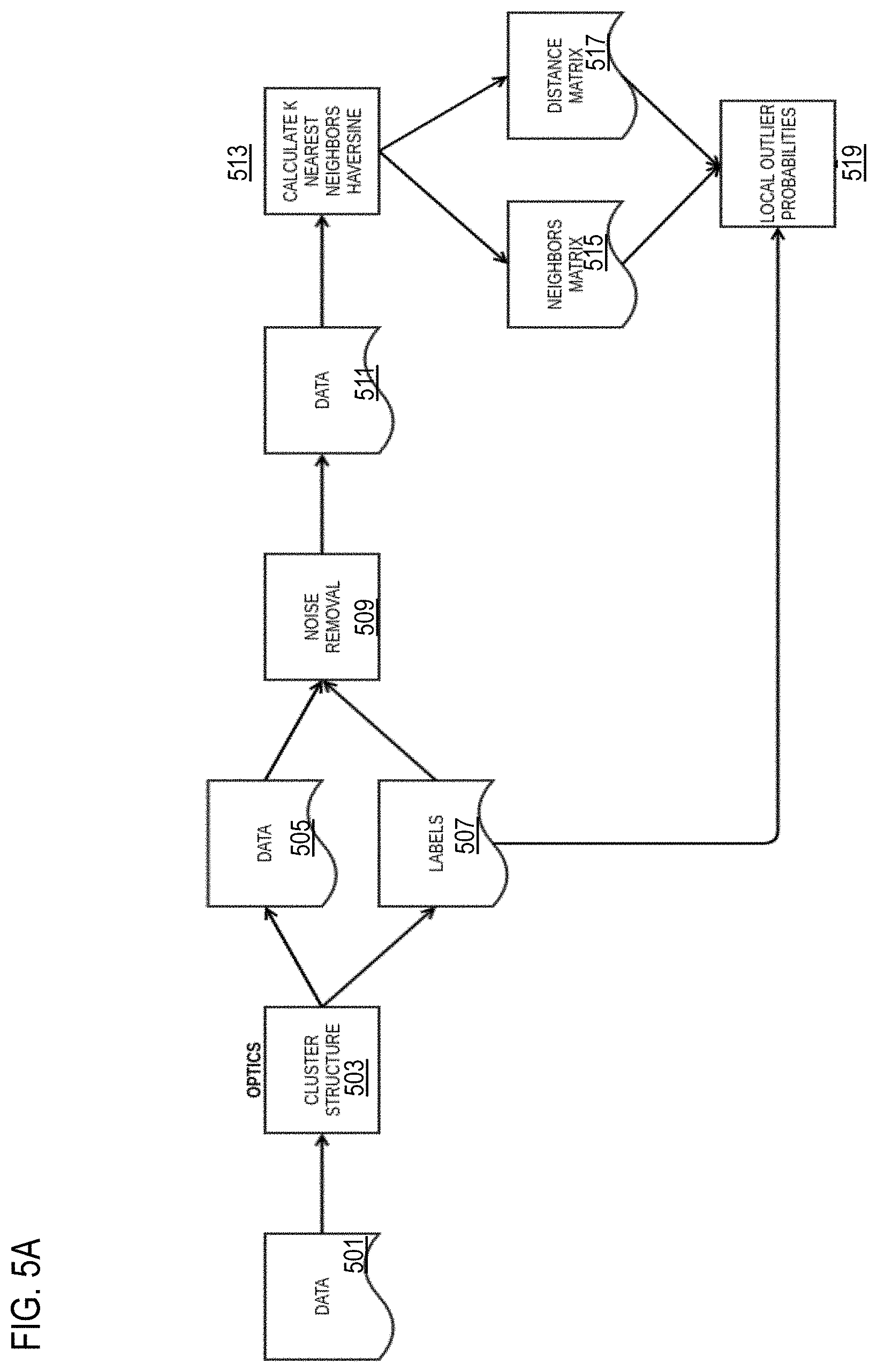 Patent US11776282 Figure 9 – Method, apparatus, and system for removing outliers from road lane marking data