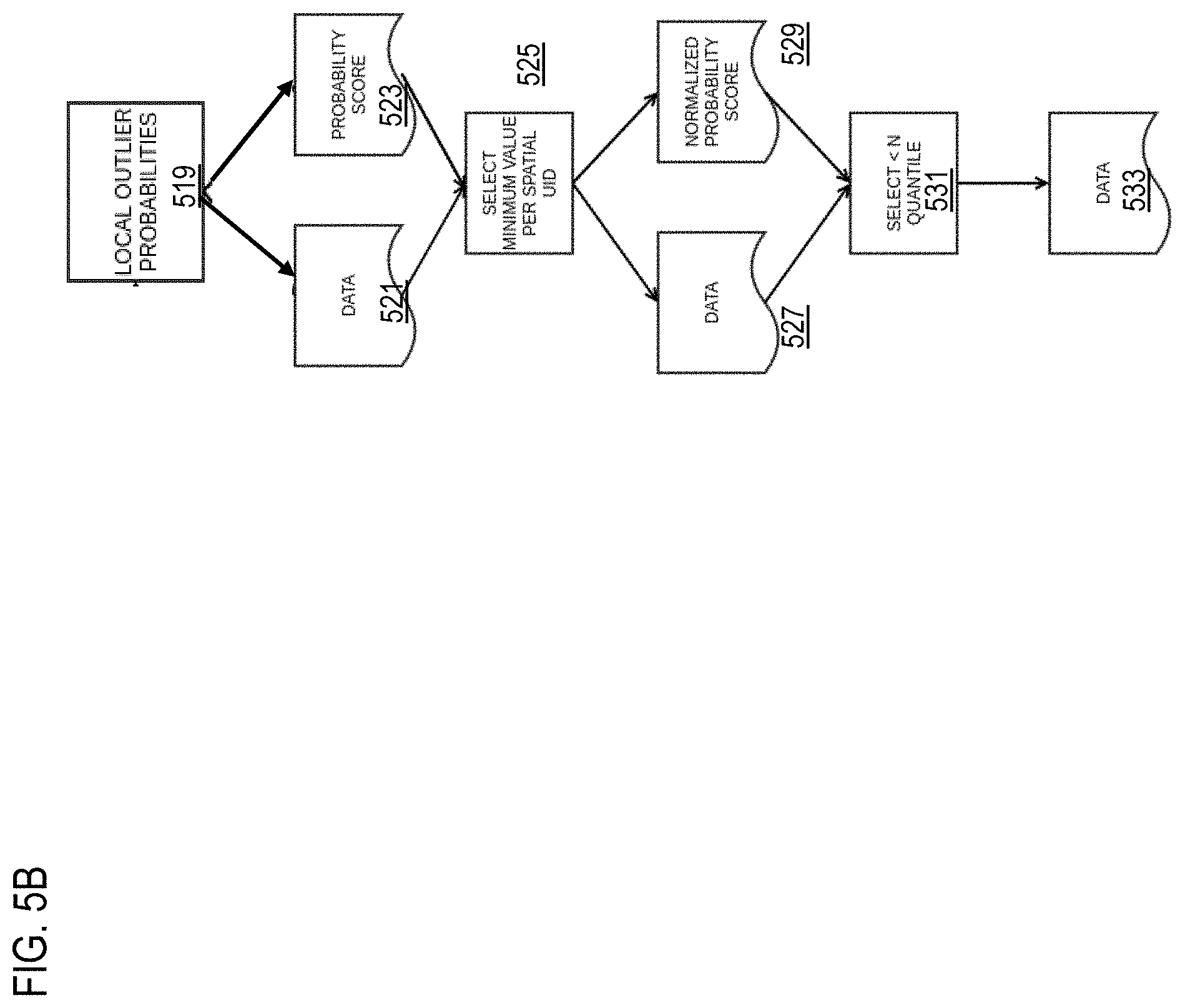 Patent US11776282 Figure 10 – Method, apparatus, and system for removing outliers from road lane marking data