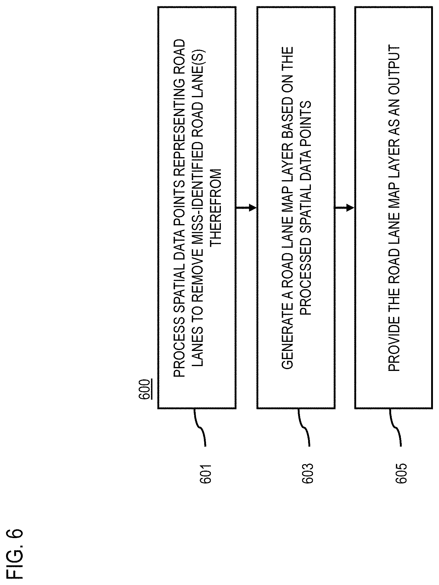 Patent US11776282 Figure 11 – Method, apparatus, and system for removing outliers from road lane marking data