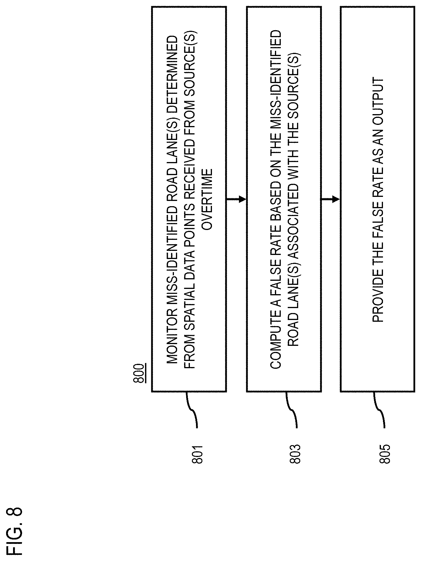 Patent US11776282 Figure 13 – Method, apparatus, and system for removing outliers from road lane marking data