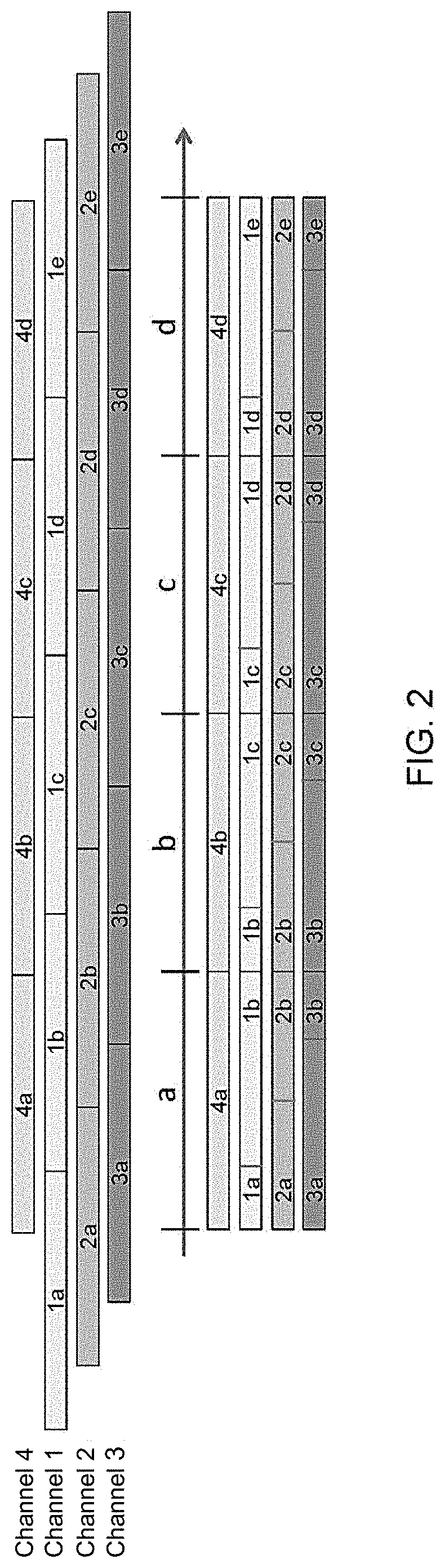 Patent US11776283 Figure 2 – Method for the cytometric analysis of cell samples