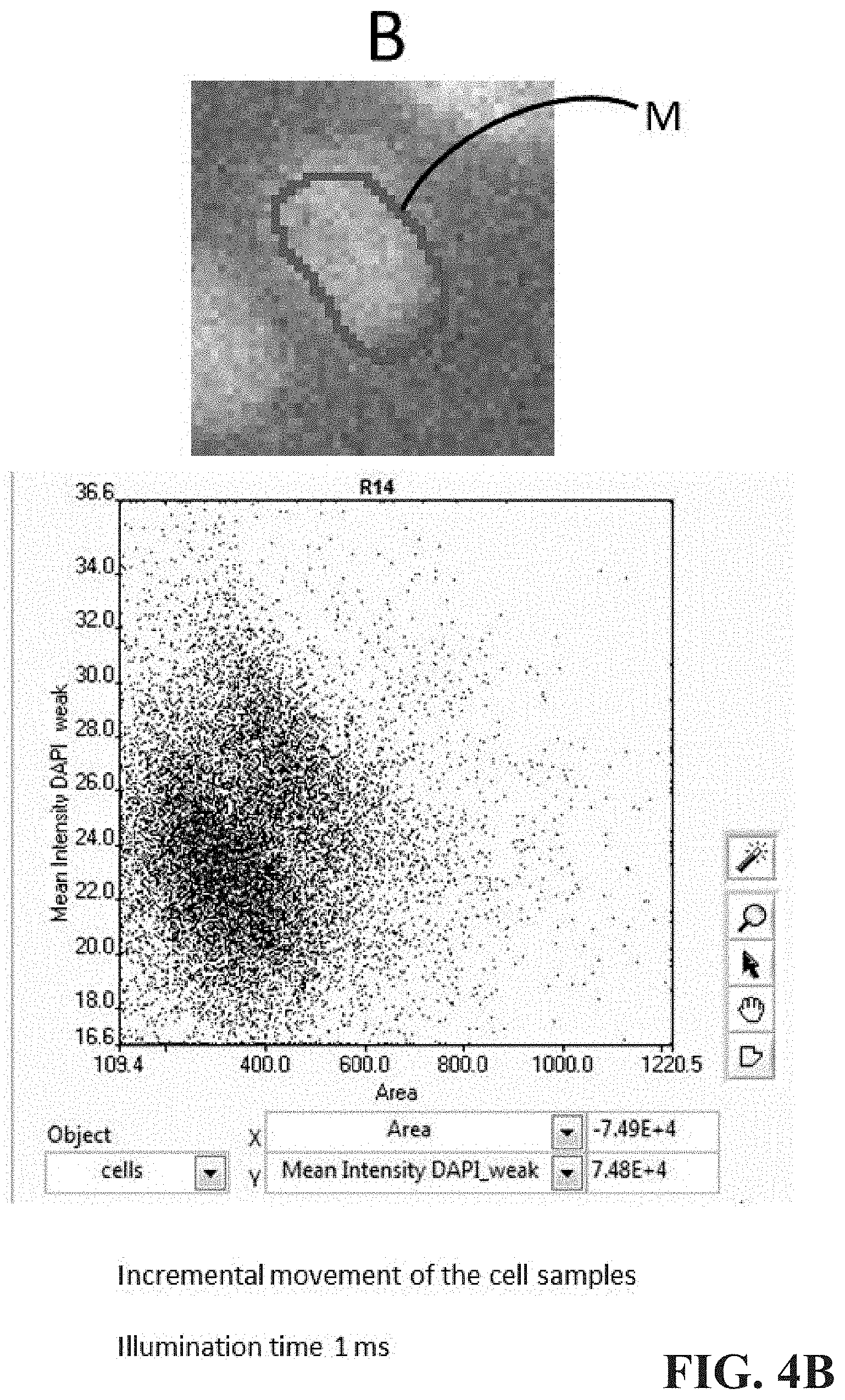 Patent US11776283 Figure 5 – Method for the cytometric analysis of cell samples