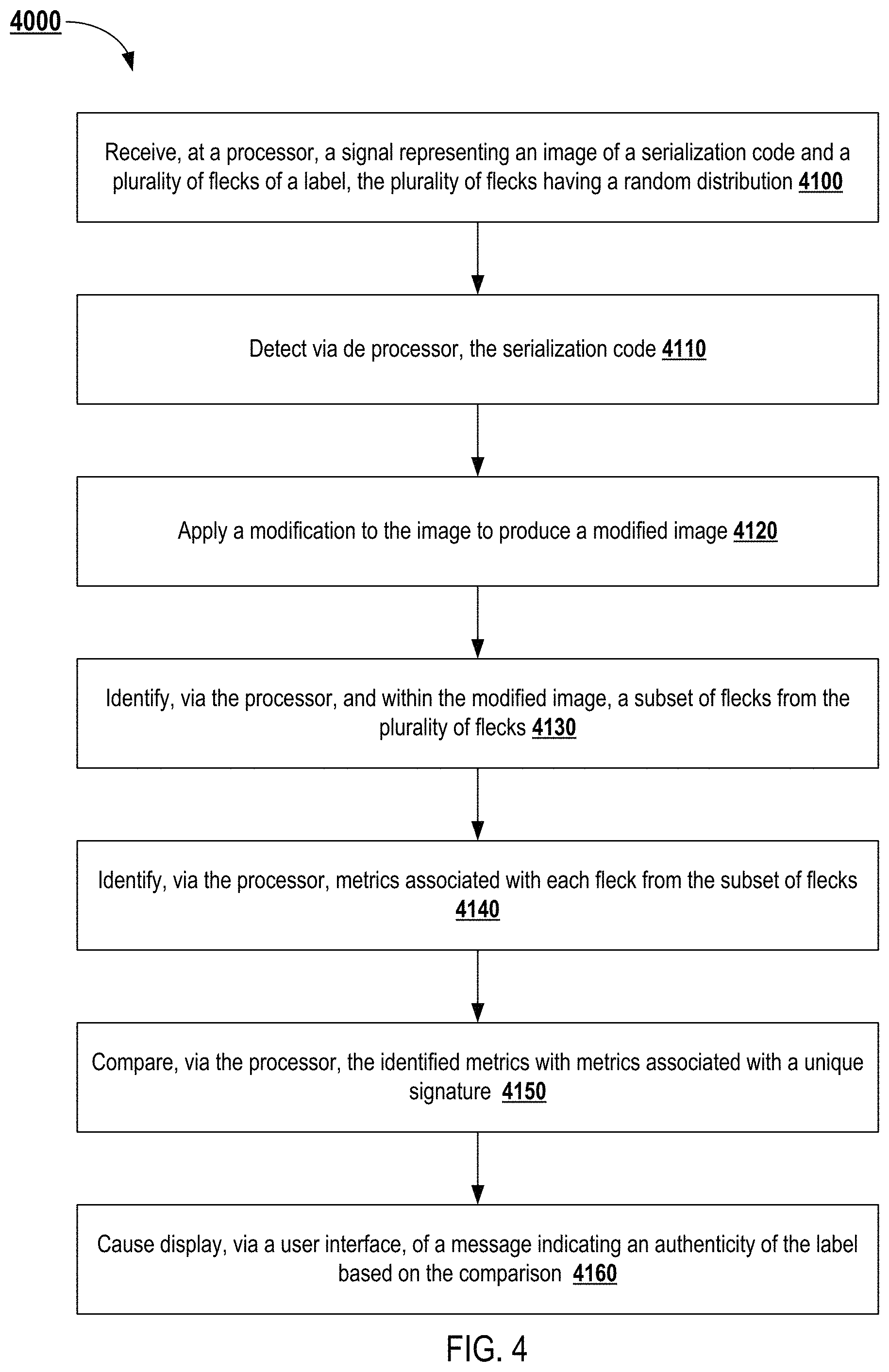 Patent US11776285 Figure 4 – Methods for authenticating goods using randomly distributed flecks and serialization codes