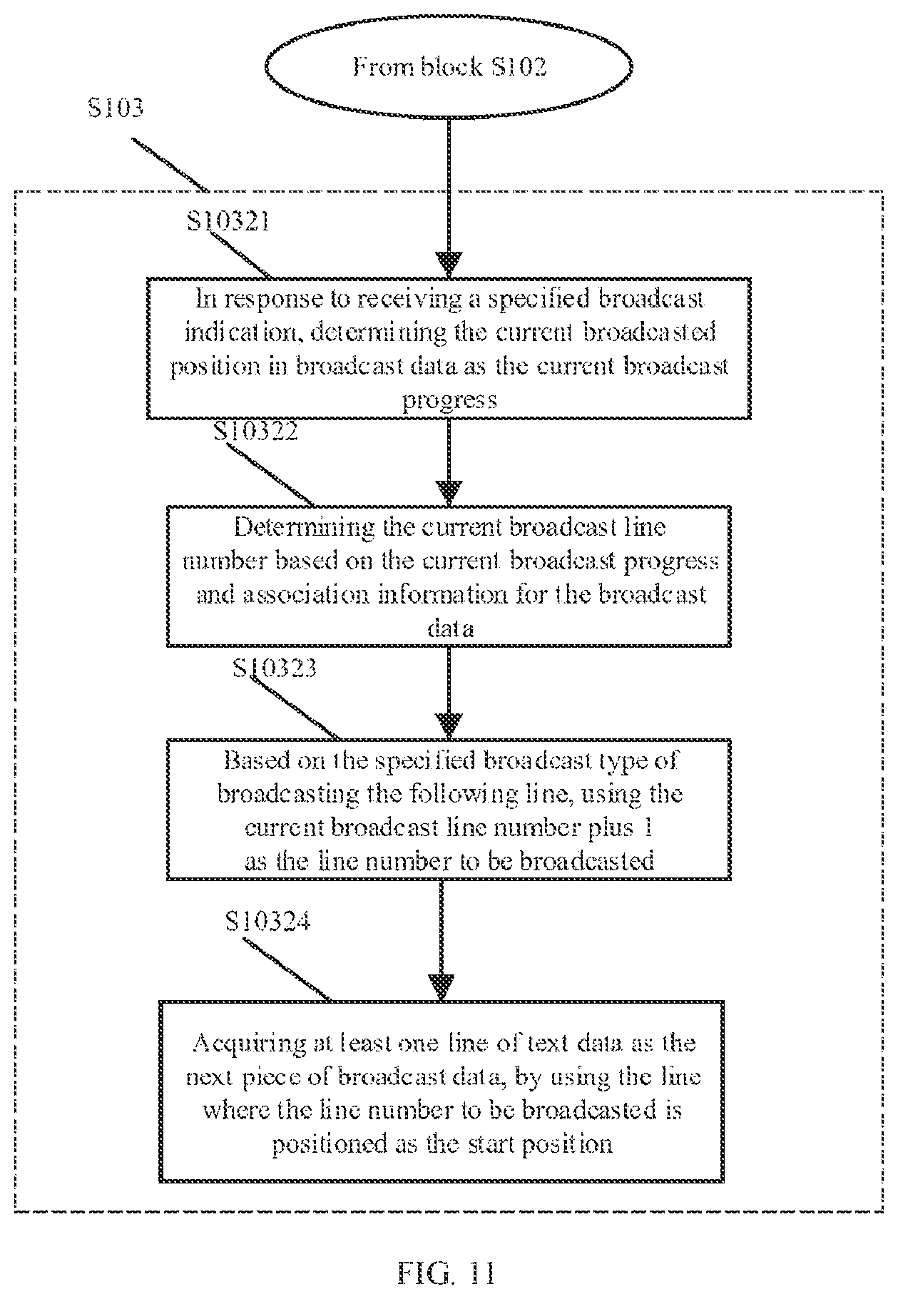 Patent US11776286 Figure 10 – Image text broadcasting