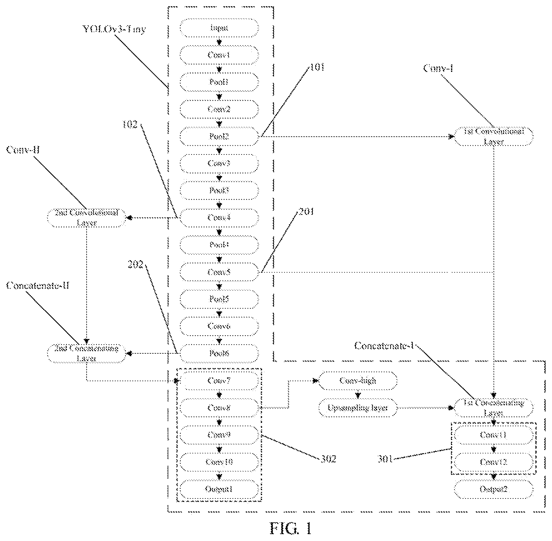 Patent US11776288 Figure 1 – Object detection method, and training method for a target object detection model