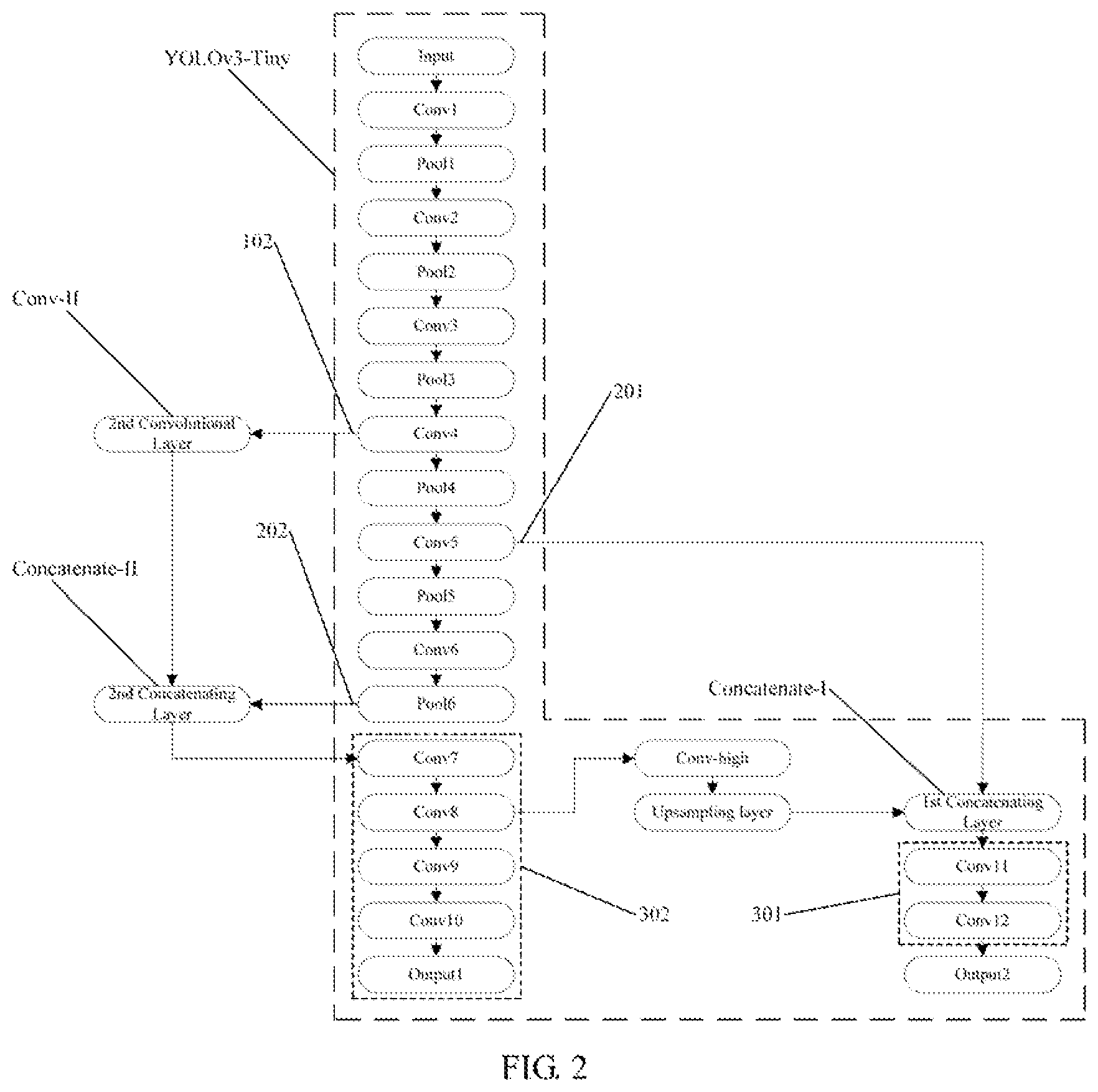 Patent US11776288 Figure 2 – Object detection method, and training method for a target object detection model