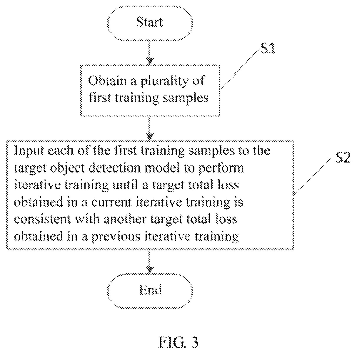Patent US11776288 Figure 3 – Object detection method, and training method for a target object detection model