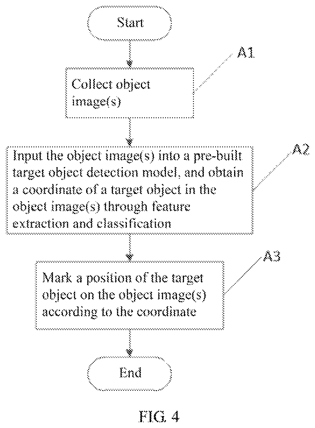 Patent US11776288 Figure 4 – Object detection method, and training method for a target object detection model