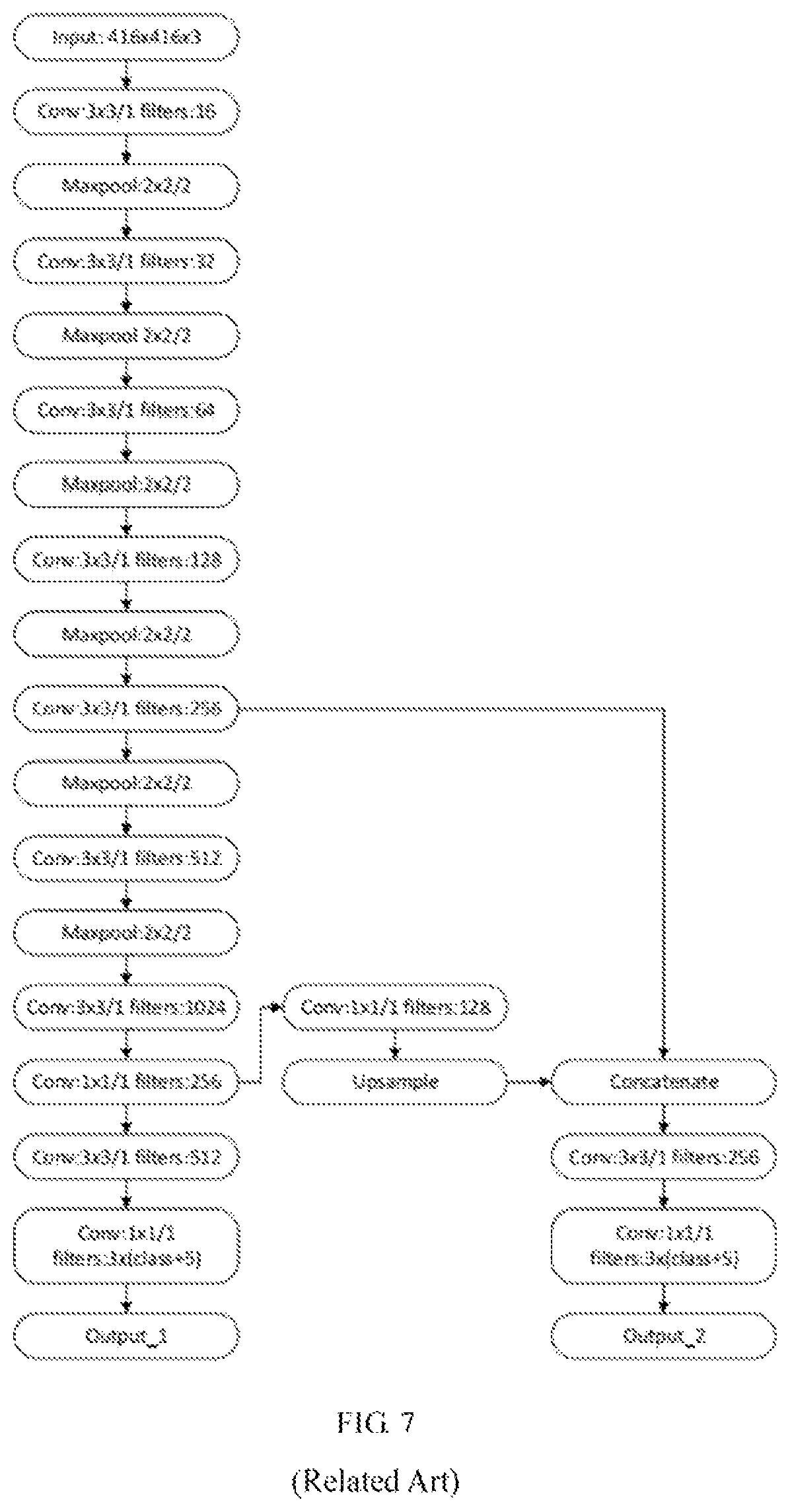 Patent US11776288 Figure 7 – Object detection method, and training method for a target object detection model