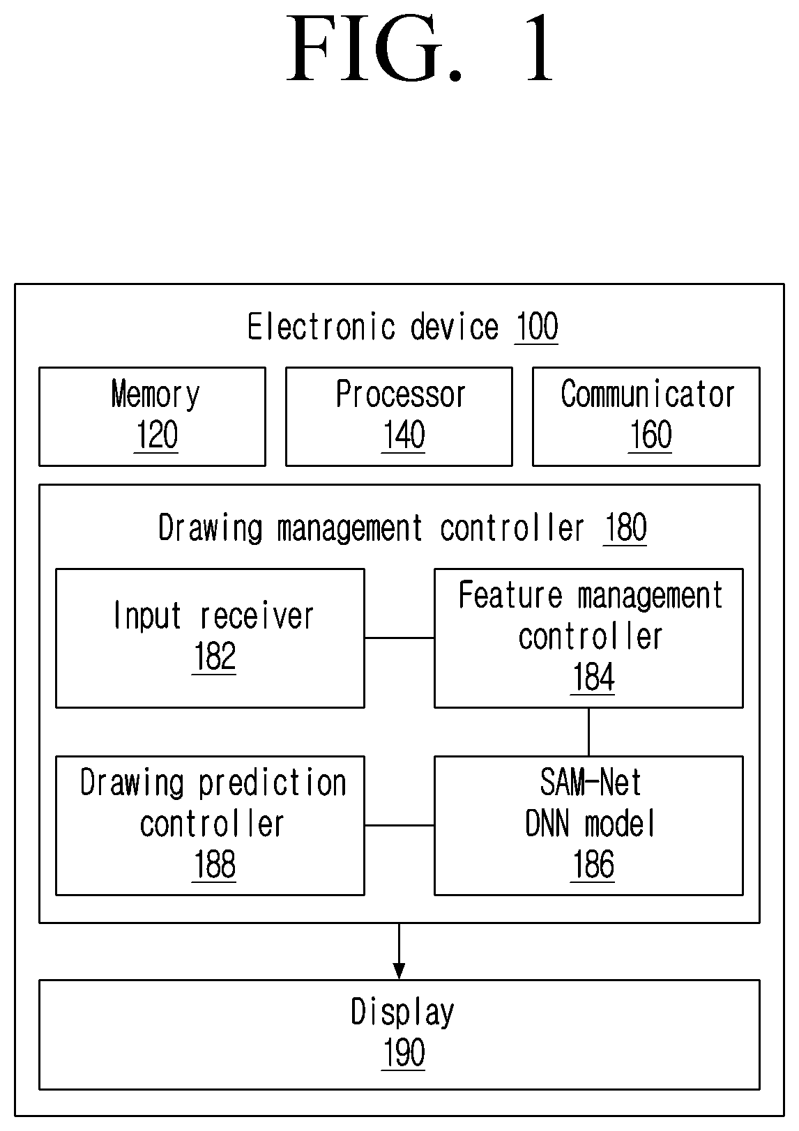 Patent US11776289 Figure 1 – Method and electronic device for predicting plurality of multi-modal drawings