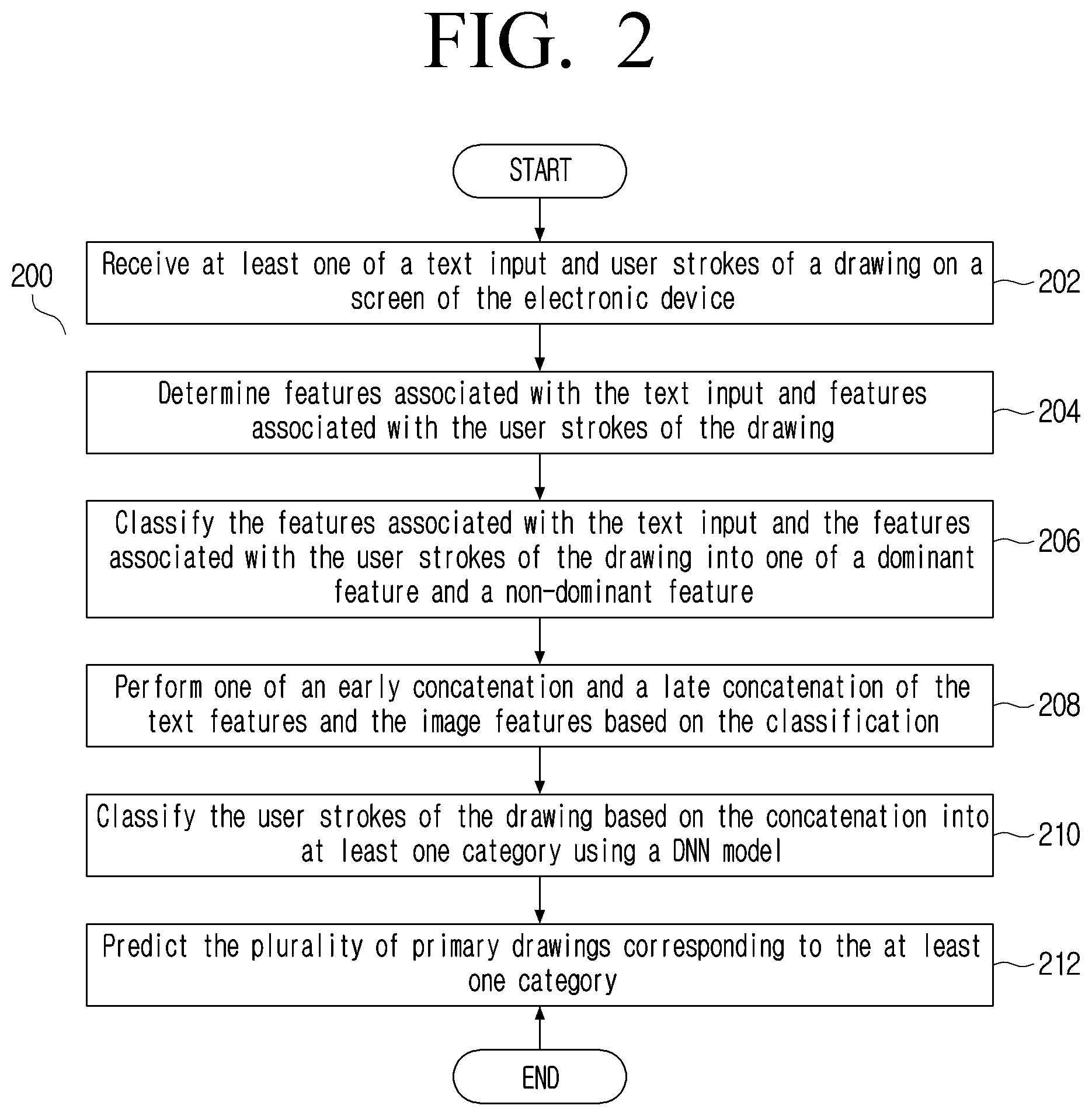 Patent US11776289 Figure 2 – Method and electronic device for predicting plurality of multi-modal drawings