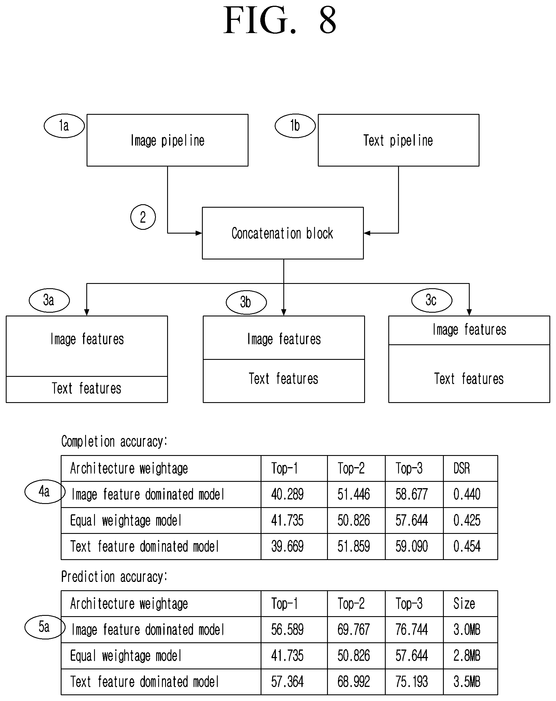 Patent US11776289 Figure 9 – Method and electronic device for predicting plurality of multi-modal drawings