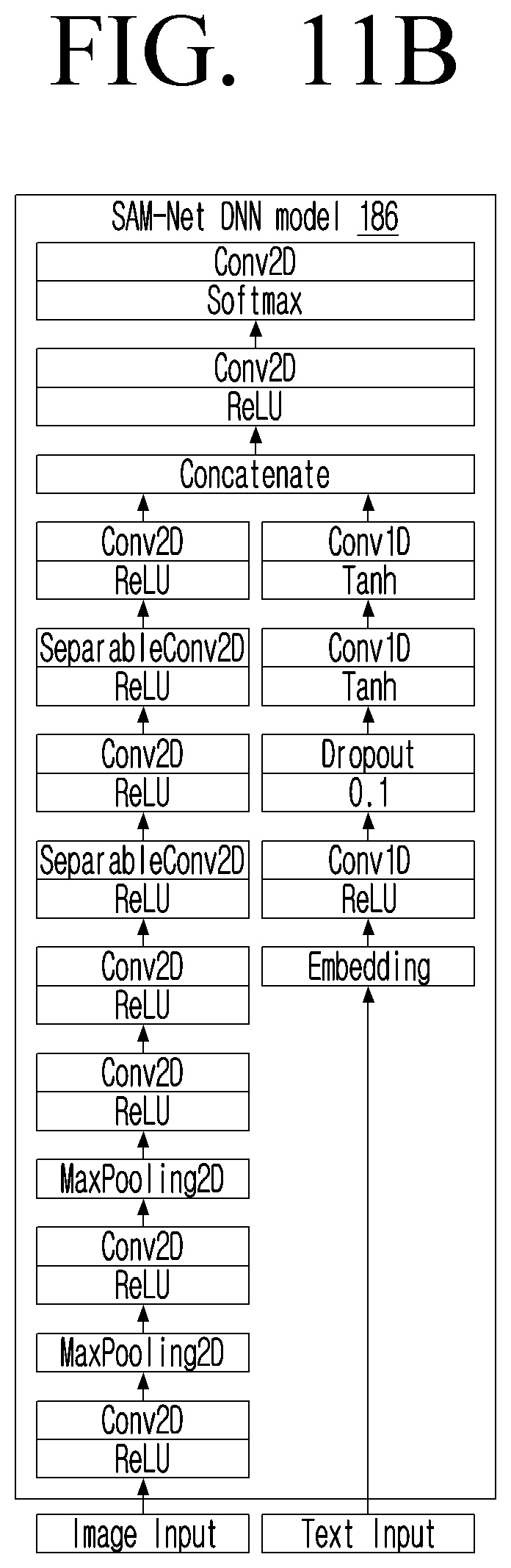 Patent US11776289 Figure 14 – Method and electronic device for predicting plurality of multi-modal drawings