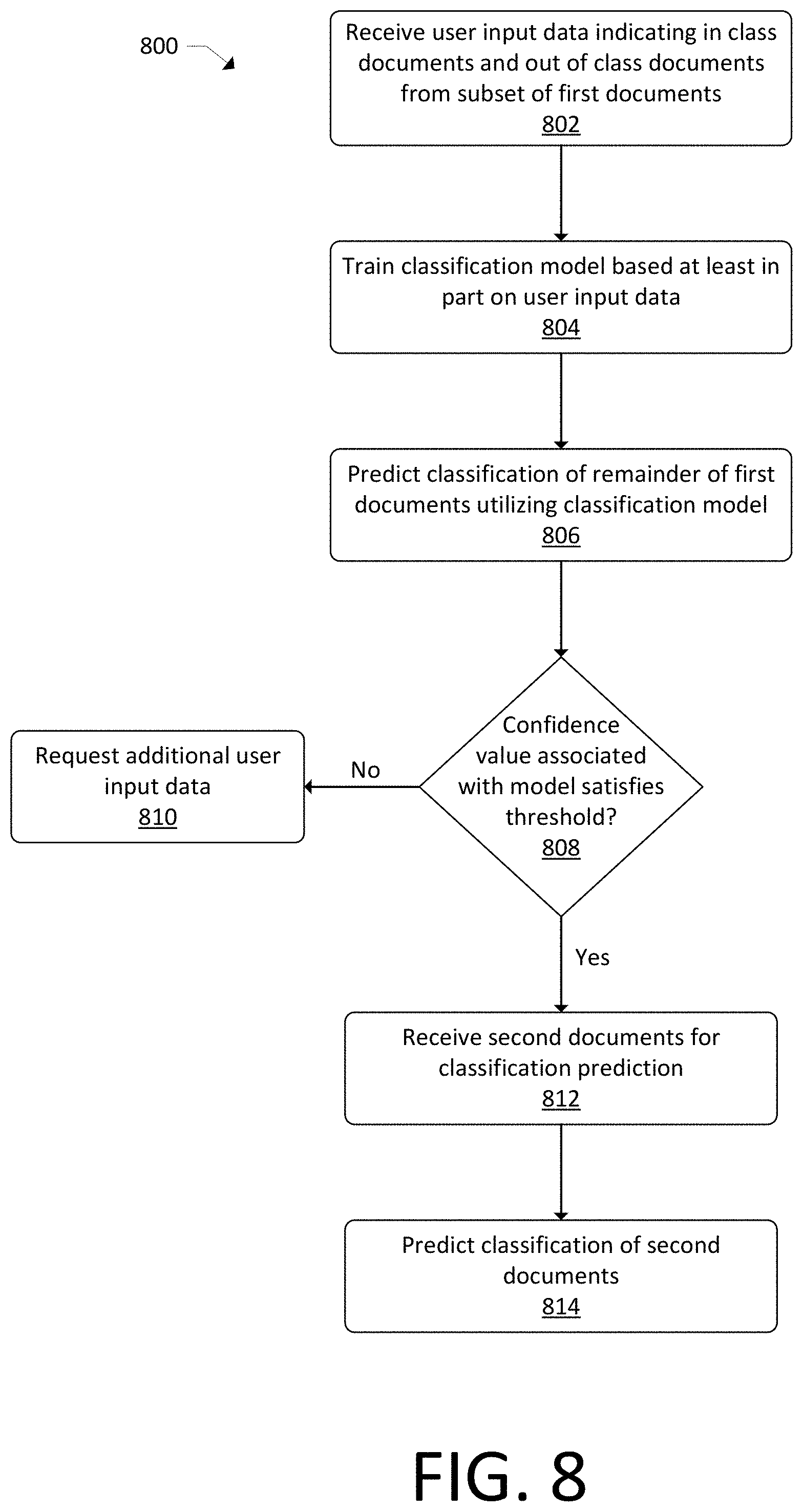 Patent US11776291 Figure 9 – Document analysis architecture