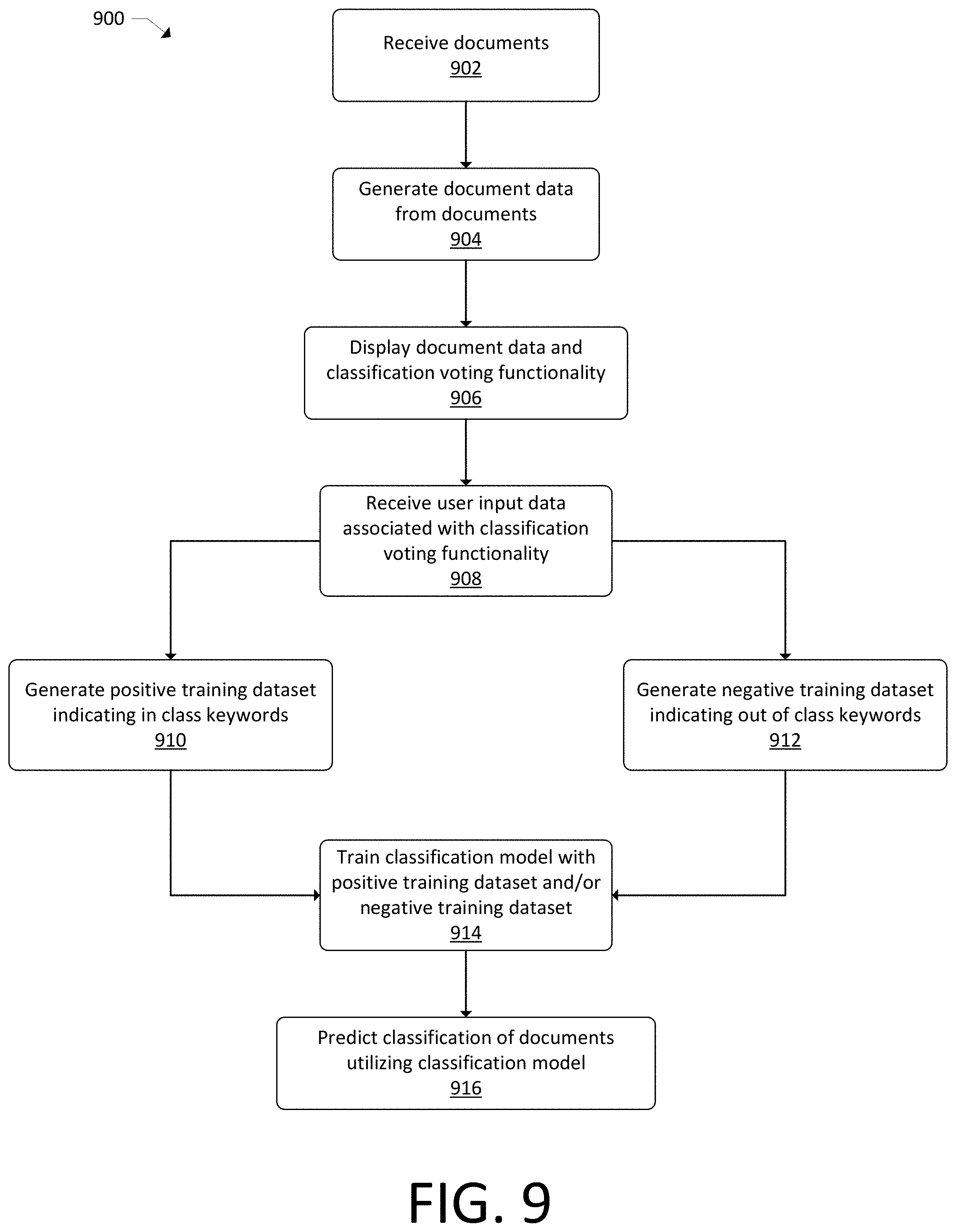Patent US11776291 Figure 10 – Document analysis architecture
