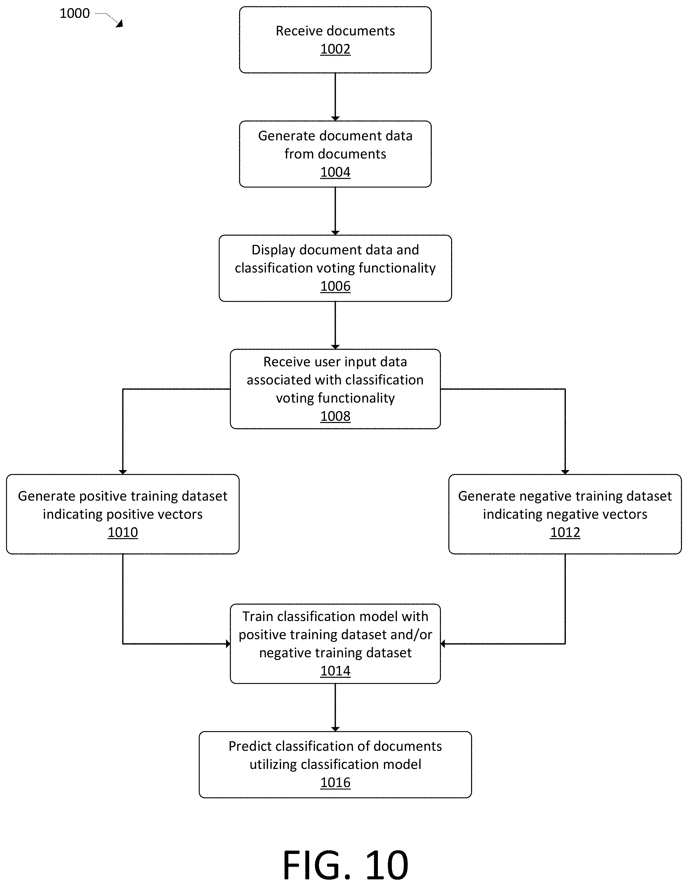 Patent US11776291 Figure 11 – Document analysis architecture