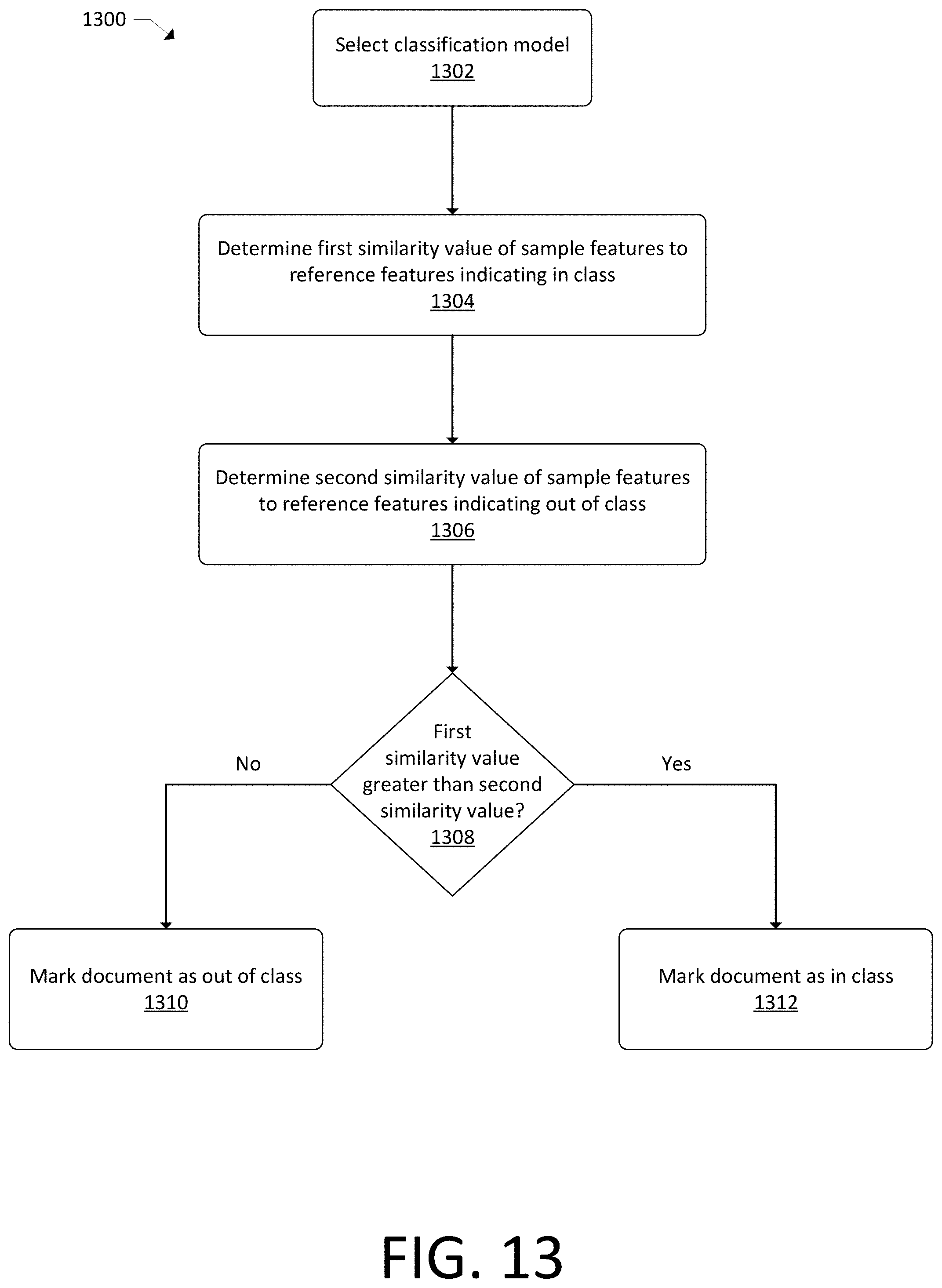 Patent US11776291 Figure 14 – Document analysis architecture