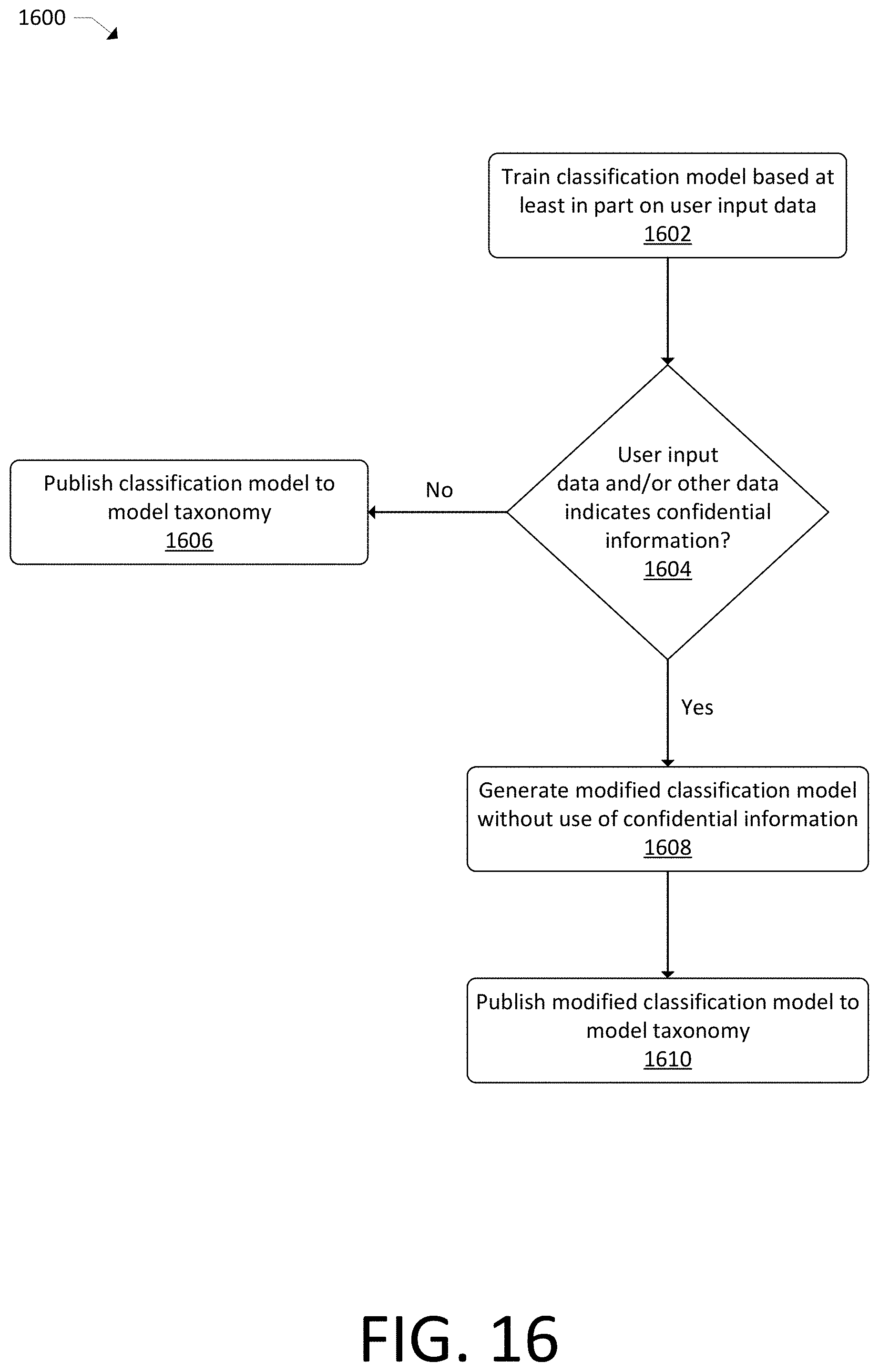 Patent US11776291 Figure 17 – Document analysis architecture