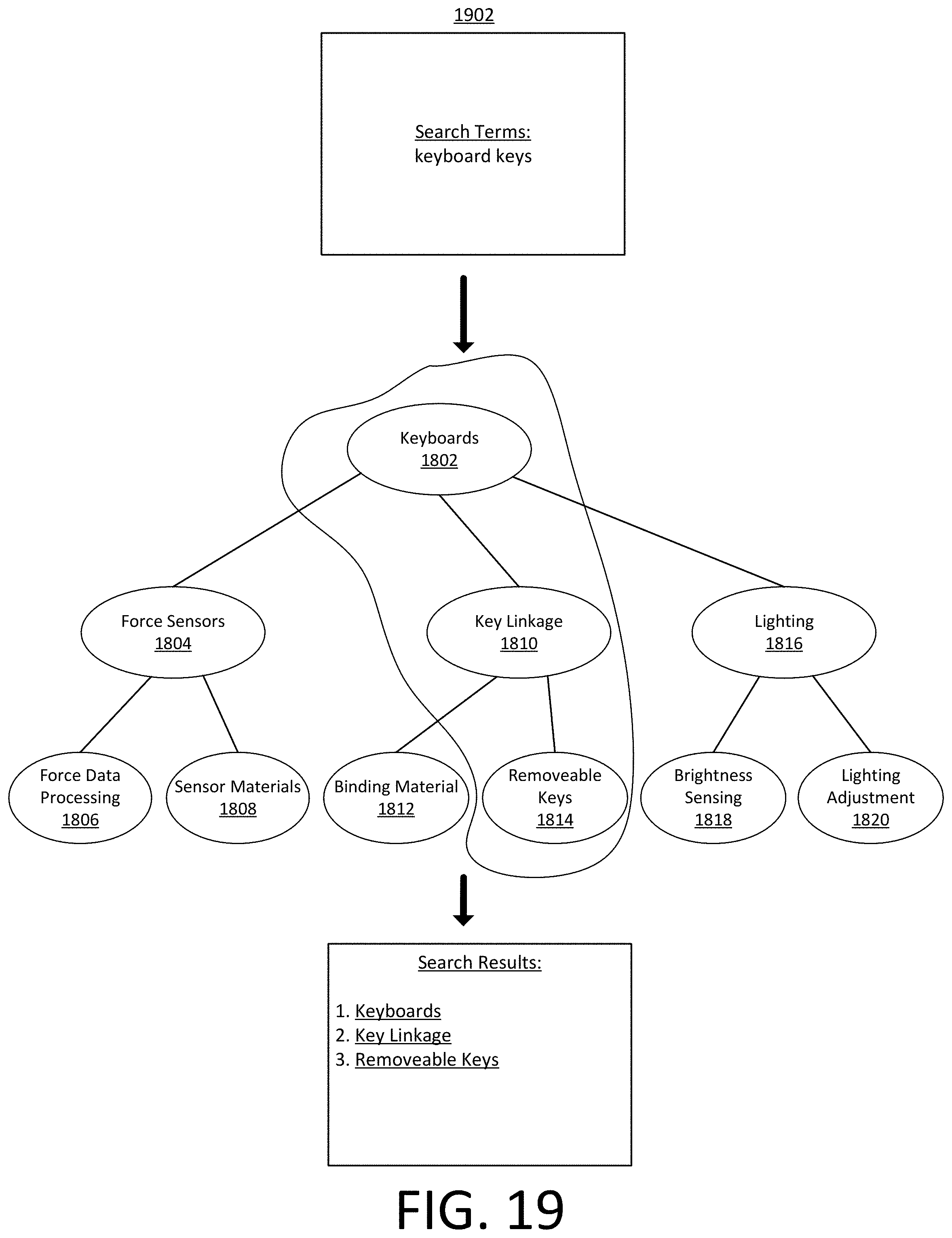 Patent US11776291 Figure 20 – Document analysis architecture