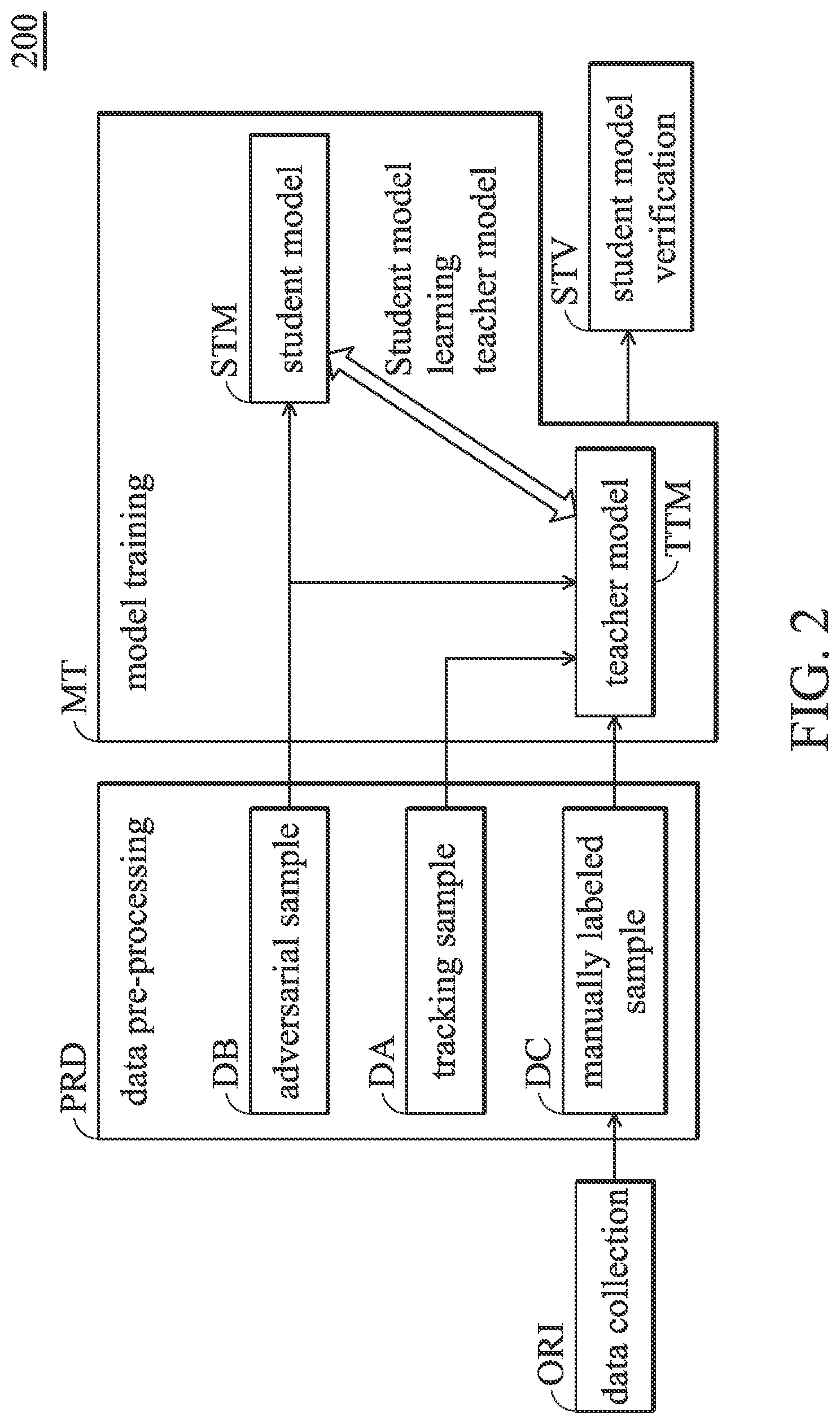Patent US11776292 Figure 2 – Object identification device and object identification method