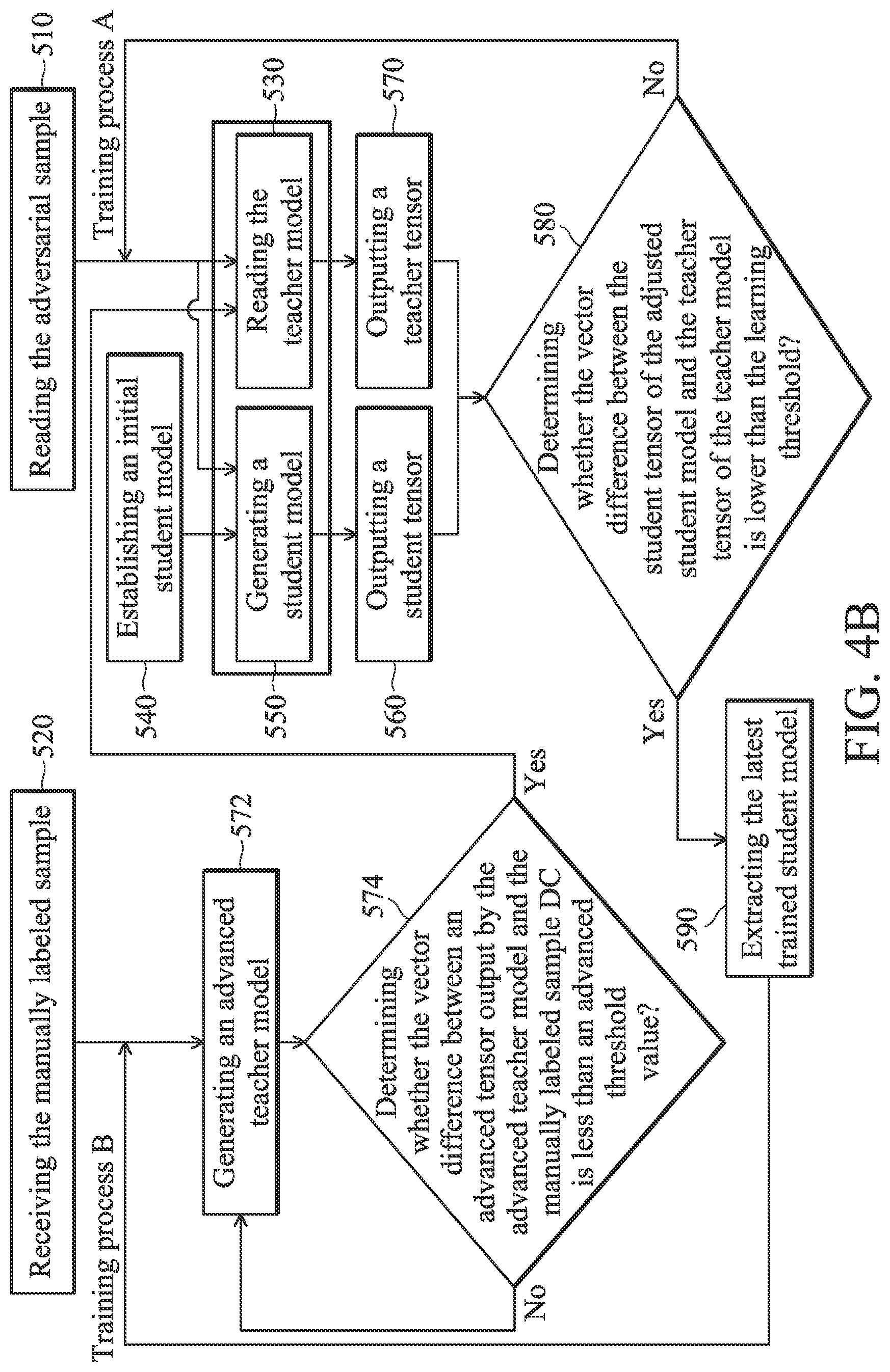 Patent US11776292 Figure 5 – Object identification device and object identification method