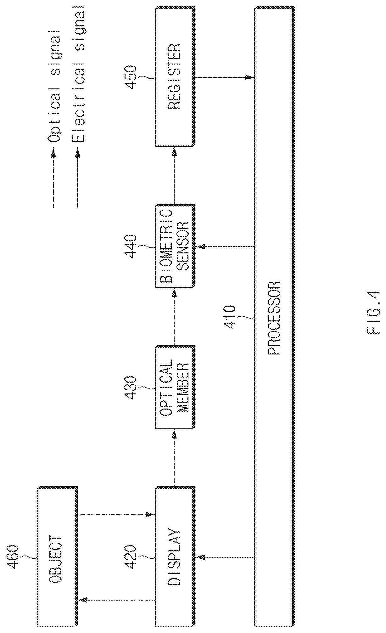 Patent US11776300 Figure 4 – Electronic device and method for obtaining biometric information thereof