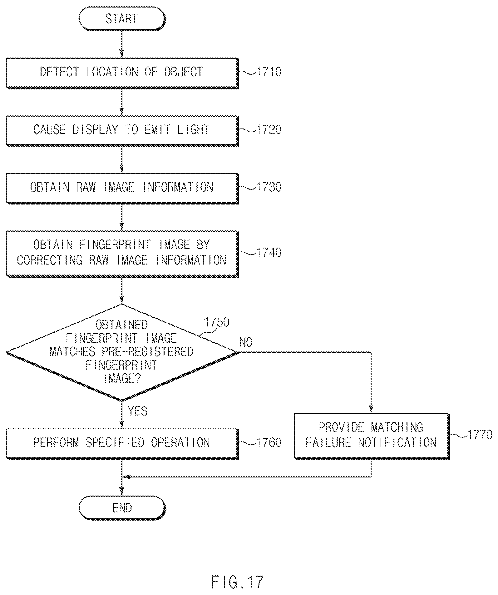 Patent US11776300 Figure 17 – Electronic device and method for obtaining biometric information thereof