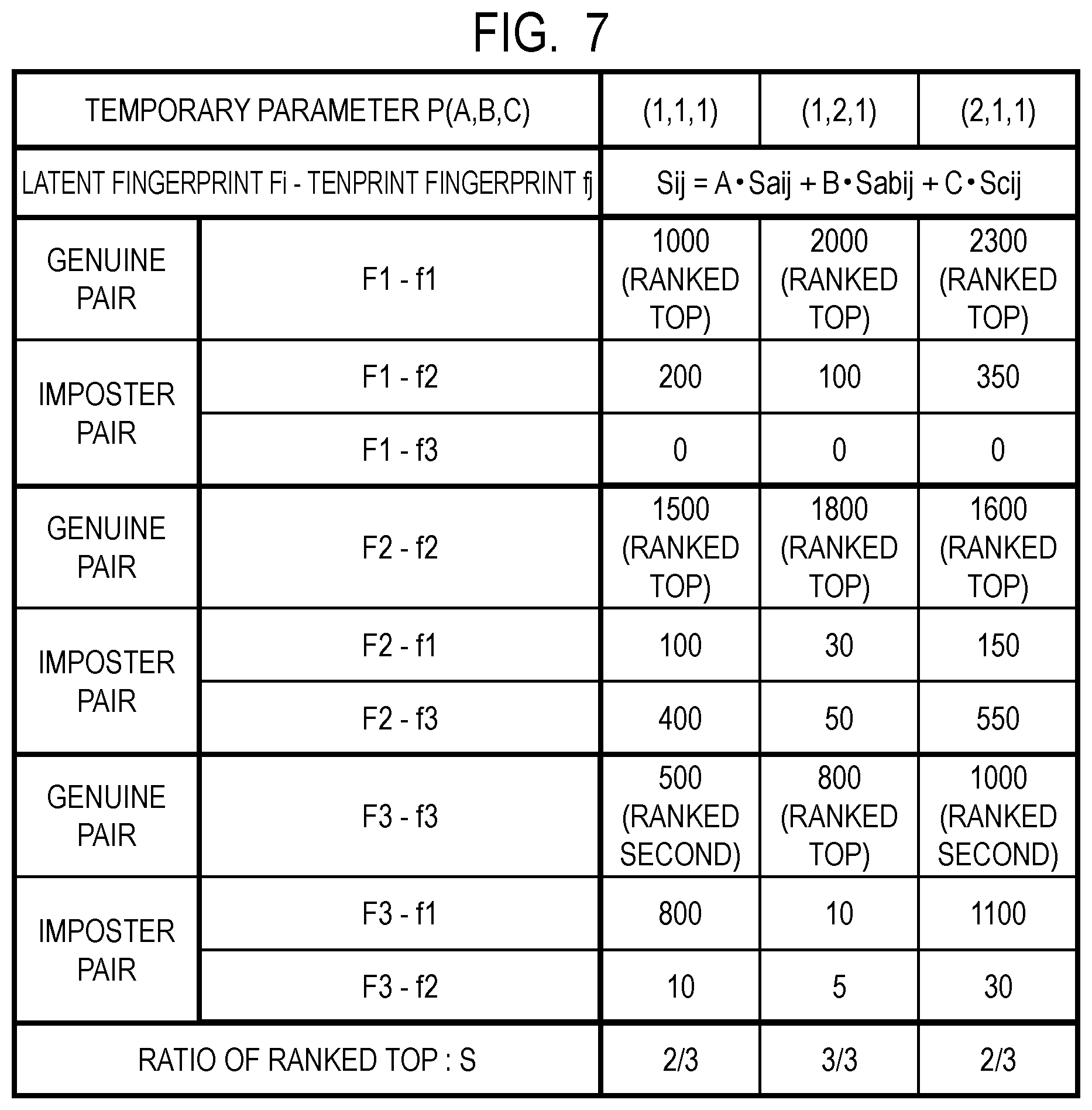 Patent US11776302 Figure 7 – Biometric recognition apparatus and biometric recognition method