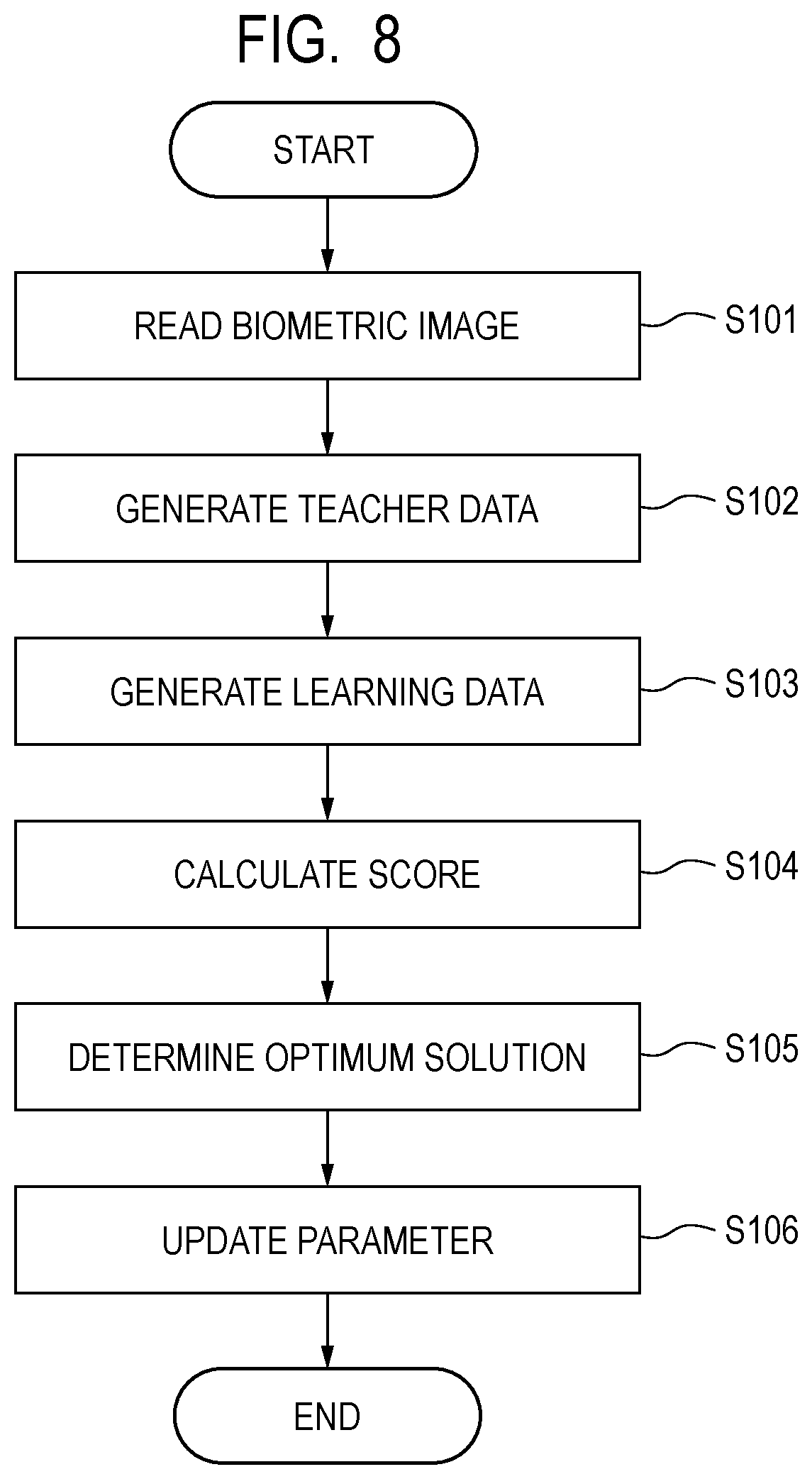Patent US11776302 Figure 8 – Biometric recognition apparatus and biometric recognition method