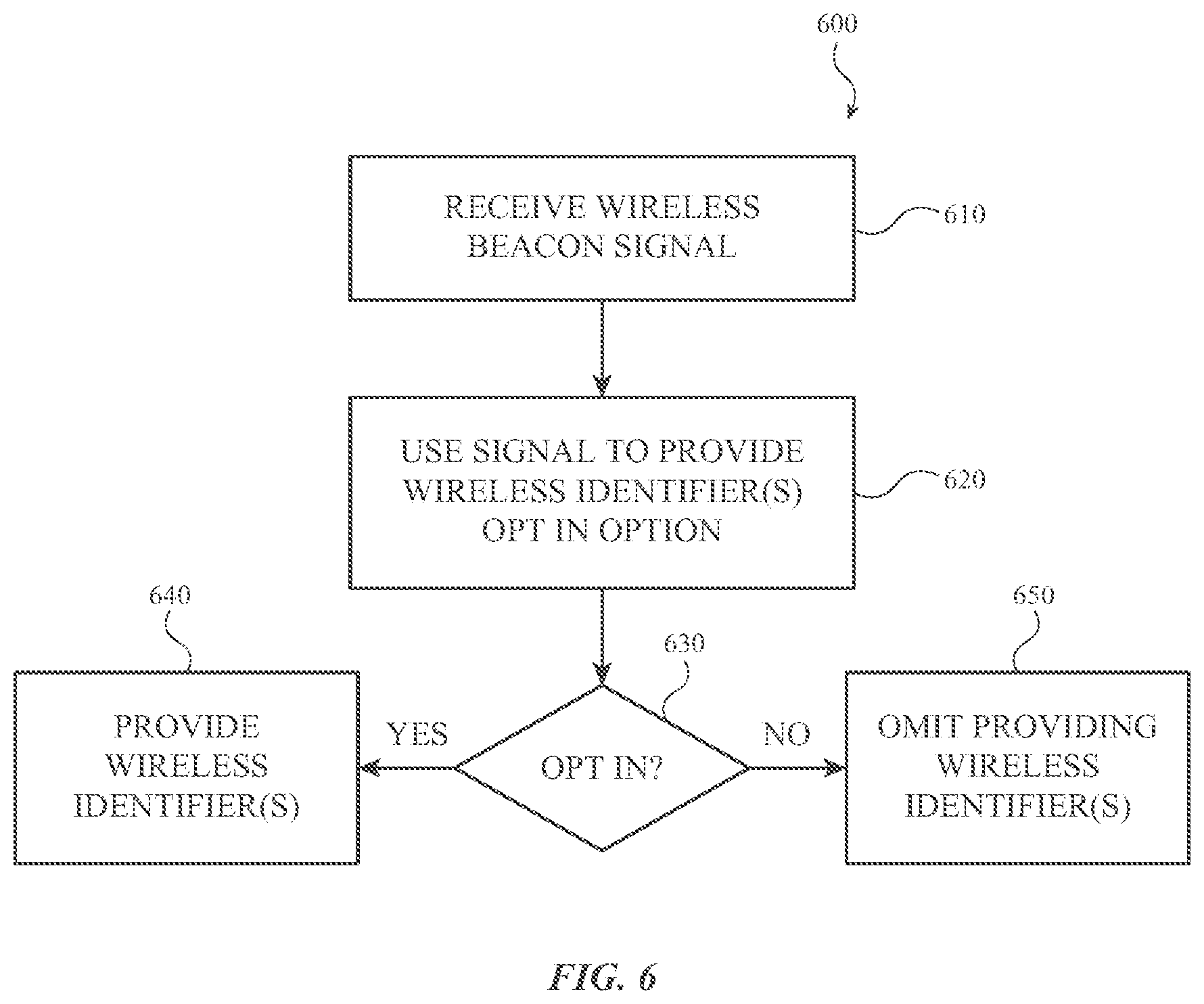 Patent US11776303 Figure 6 – Biometric gallery management using wireless identifiers