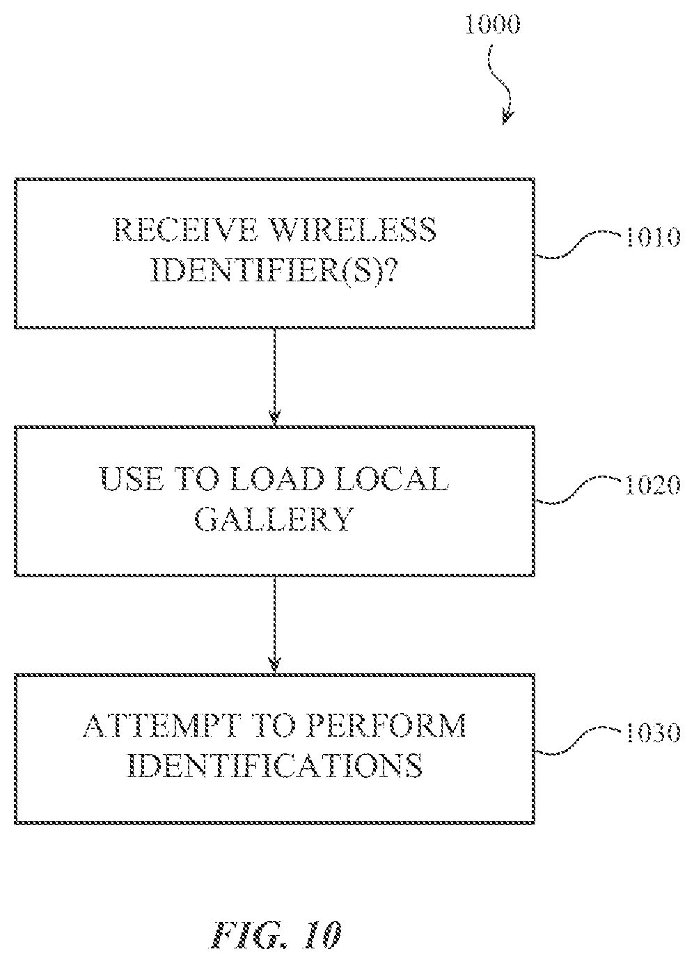 Patent US11776303 Figure 10 – Biometric gallery management using wireless identifiers