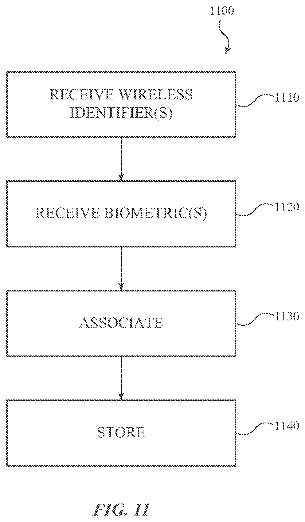 Patent US11776303 Figure 11 – Biometric gallery management using wireless identifiers