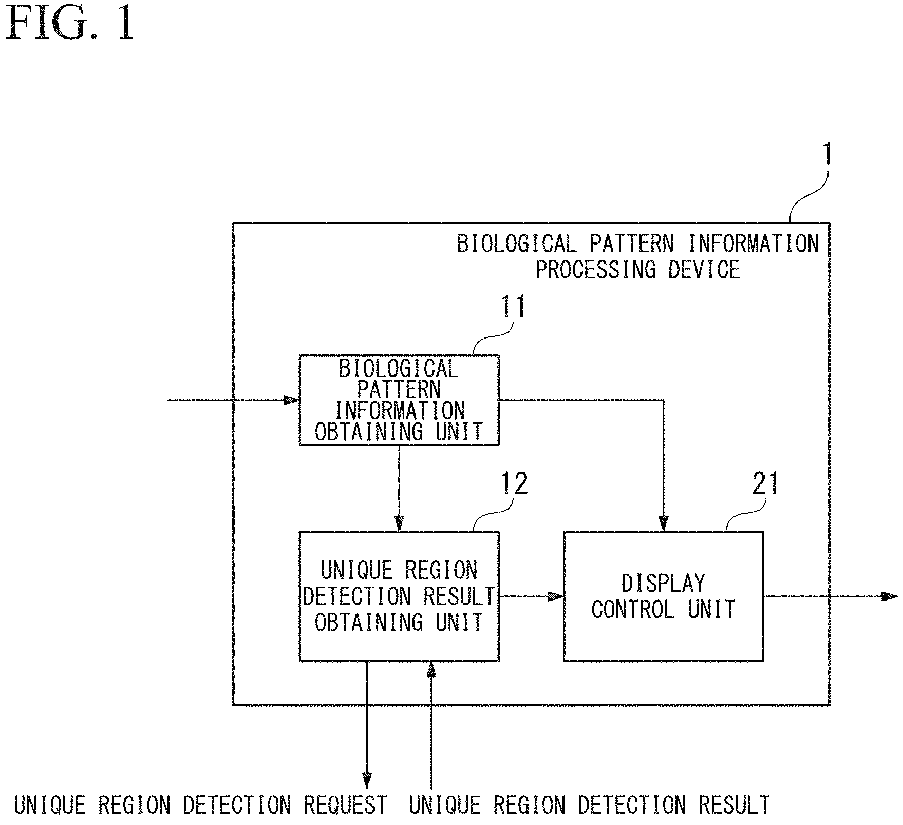 Patent US11776304 Figure 1 – Biological pattern information processing device, biological pattern information processing method and program