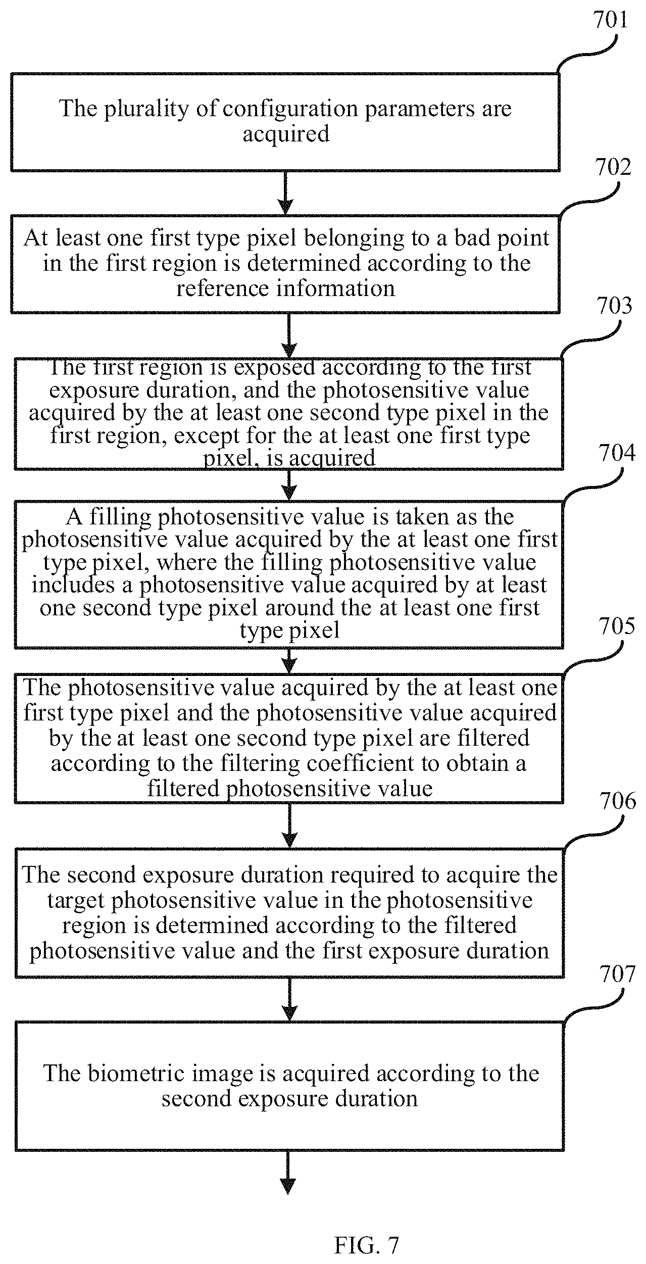 Patent US11776306 Figure 4 – Method and chip for biometric characteristic acquisition, and computer readable storage medium