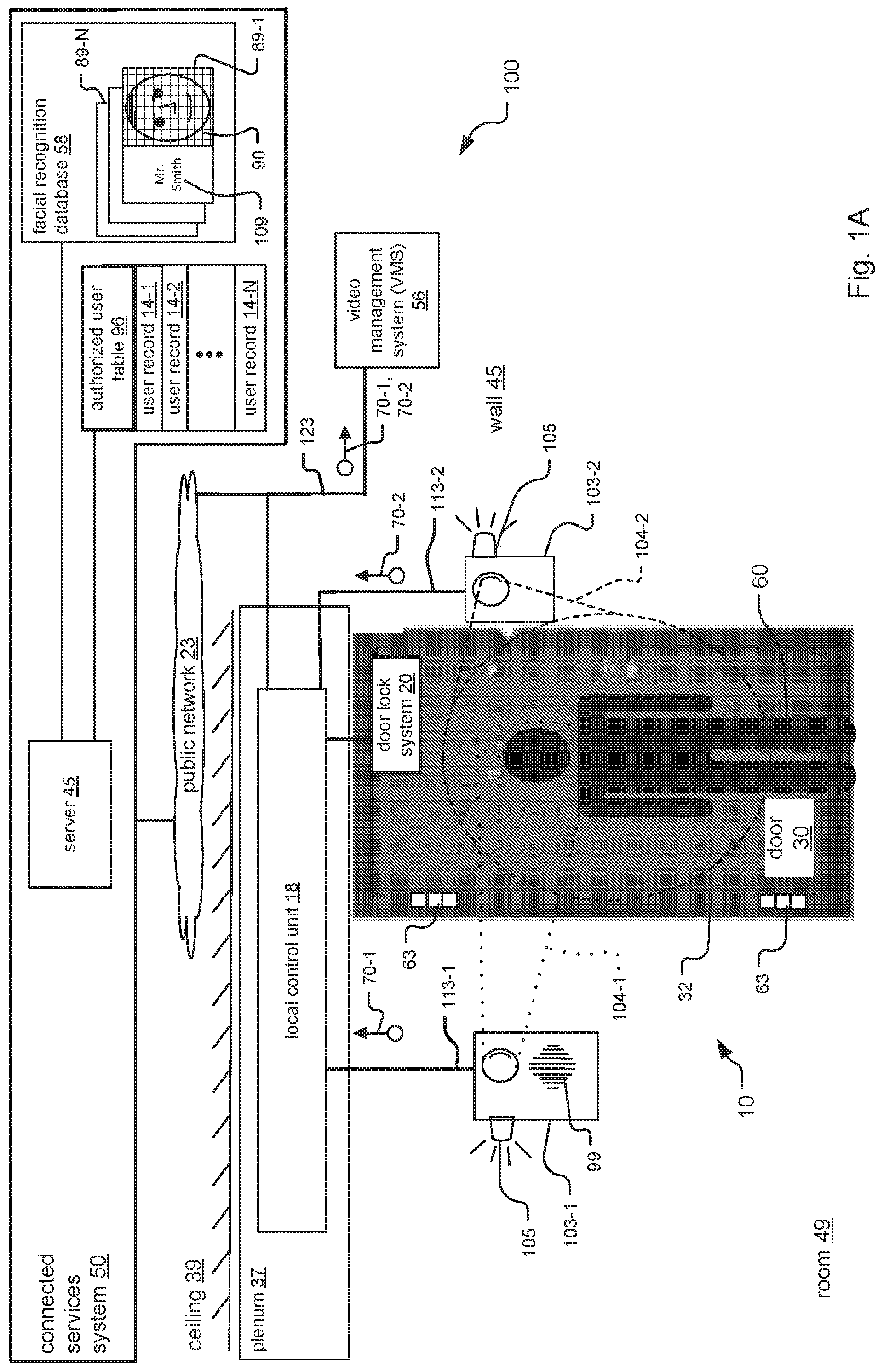 Patent US11776308 — Frictionless access control system embodying satellite cameras for facial recognition — Figure 1