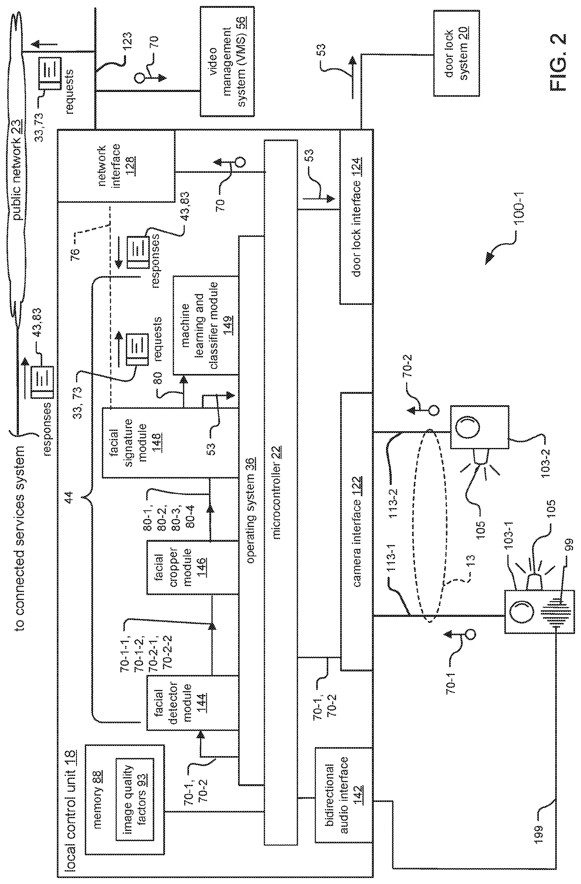 Patent US11776308 Figure 3 – Frictionless access control system embodying satellite cameras for facial recognition