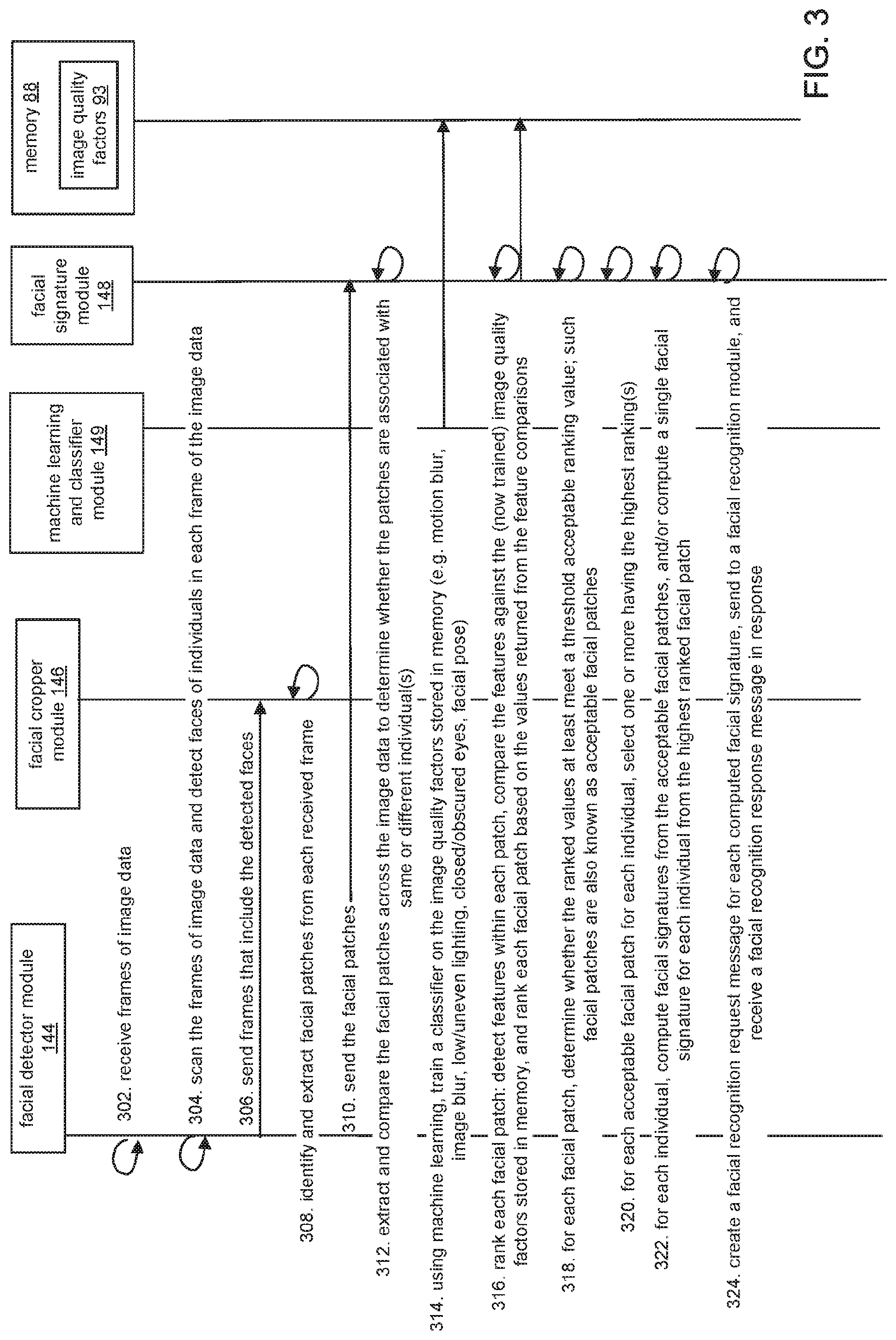 Patent US11776308 Figure 4 – Frictionless access control system embodying satellite cameras for facial recognition