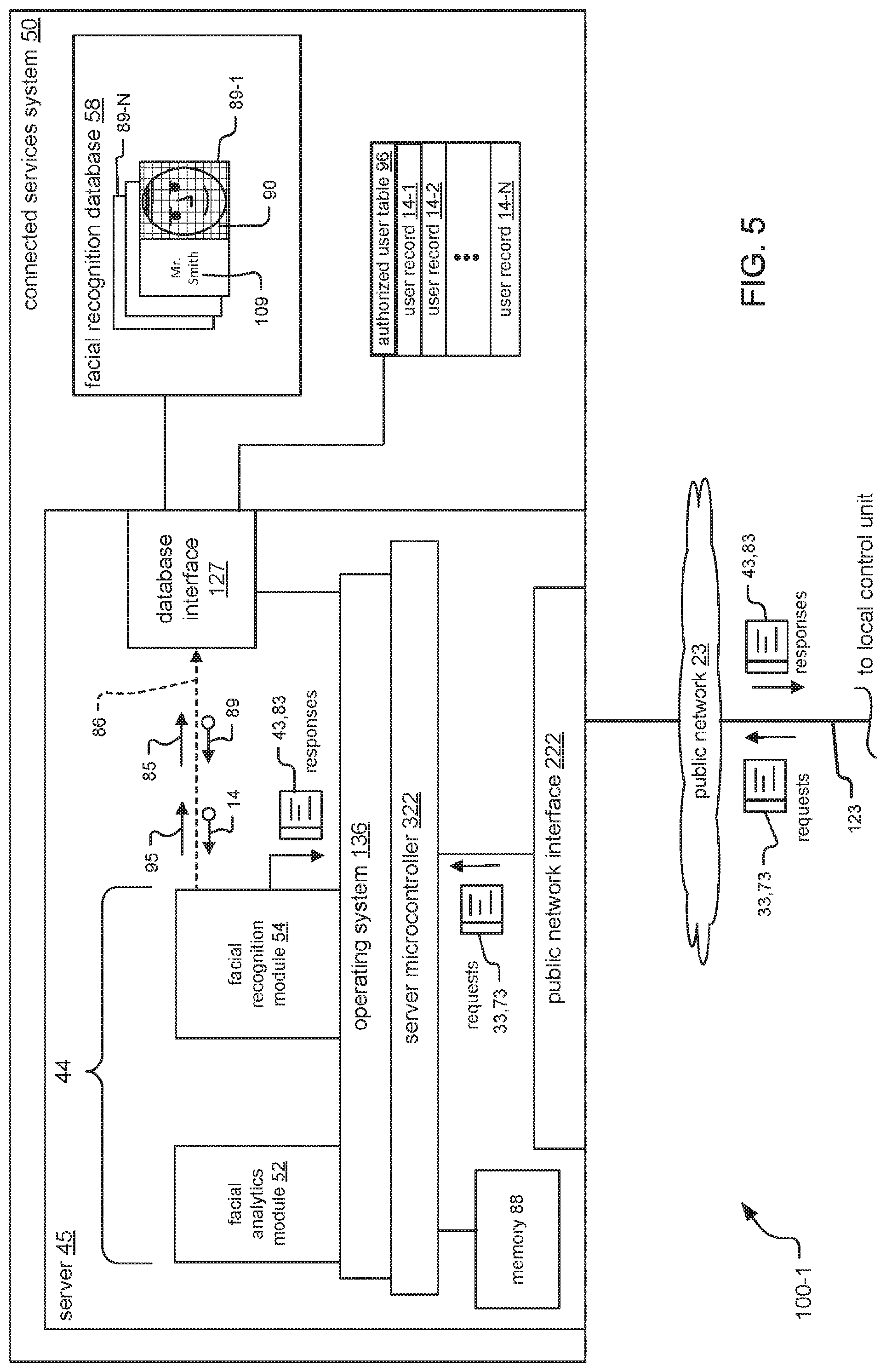 Patent US11776308 Figure 6 – Frictionless access control system embodying satellite cameras for facial recognition