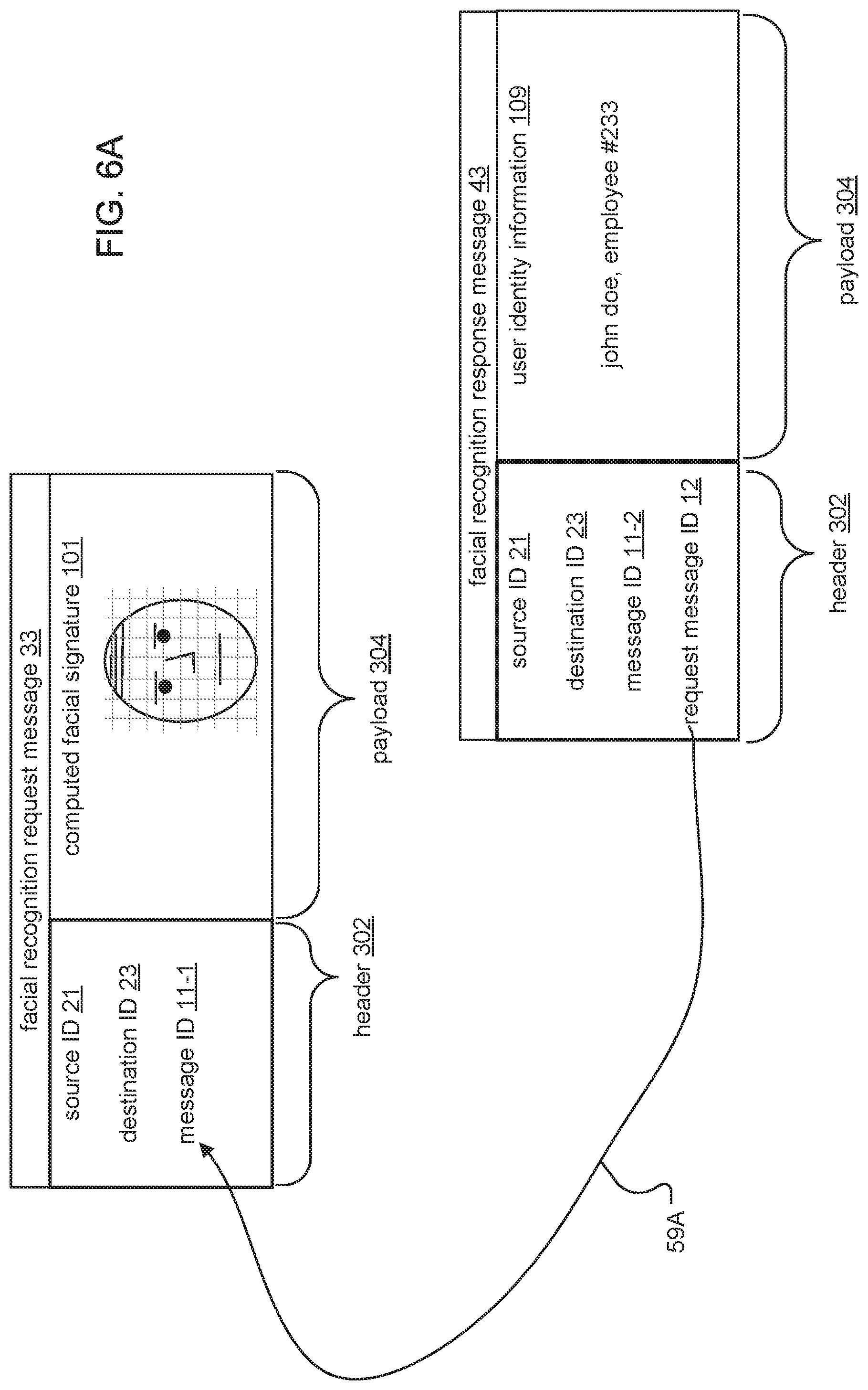 Patent US11776308 Figure 7 – Frictionless access control system embodying satellite cameras for facial recognition
