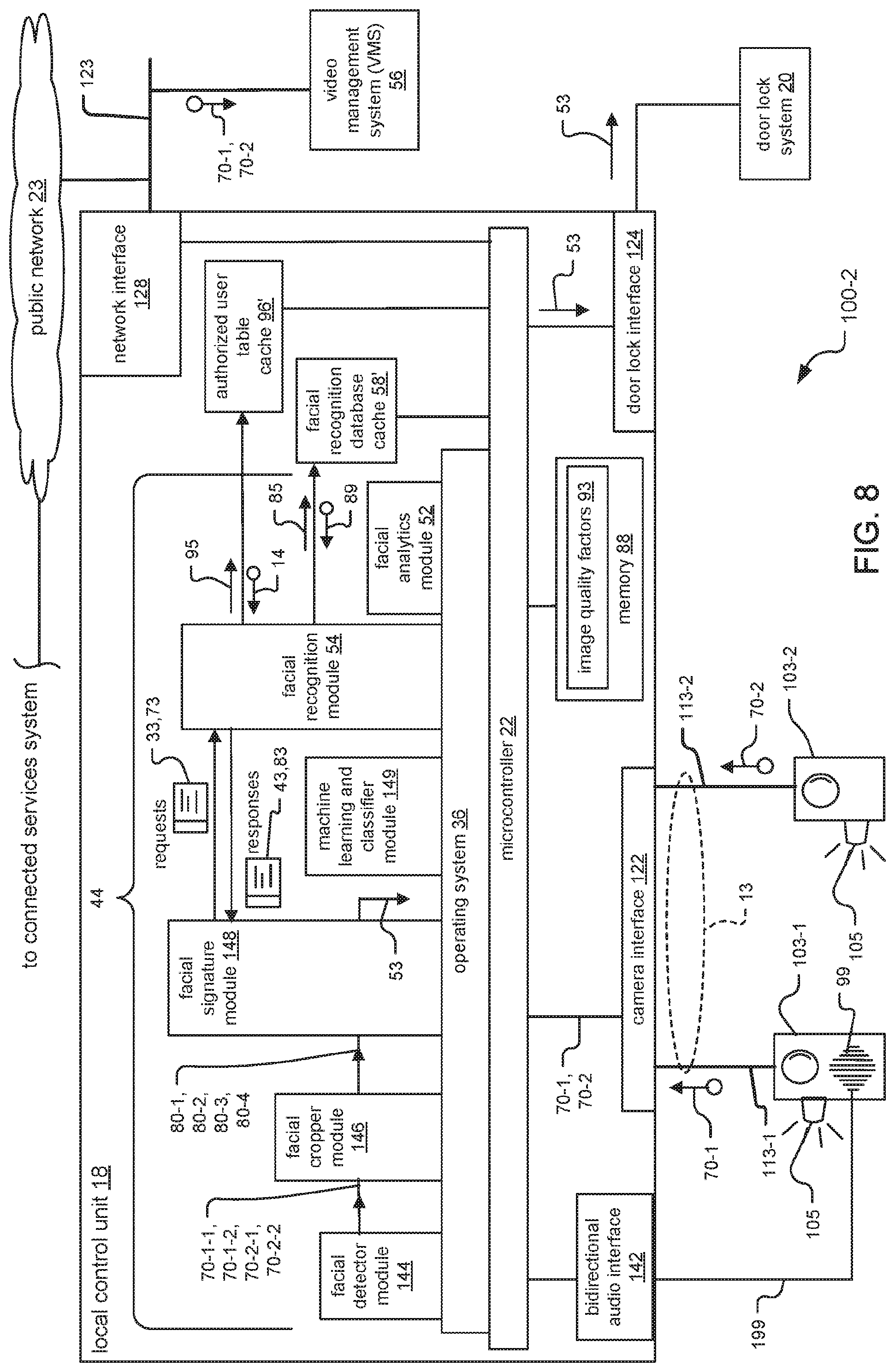 Patent US11776308 Figure 10 – Frictionless access control system embodying satellite cameras for facial recognition