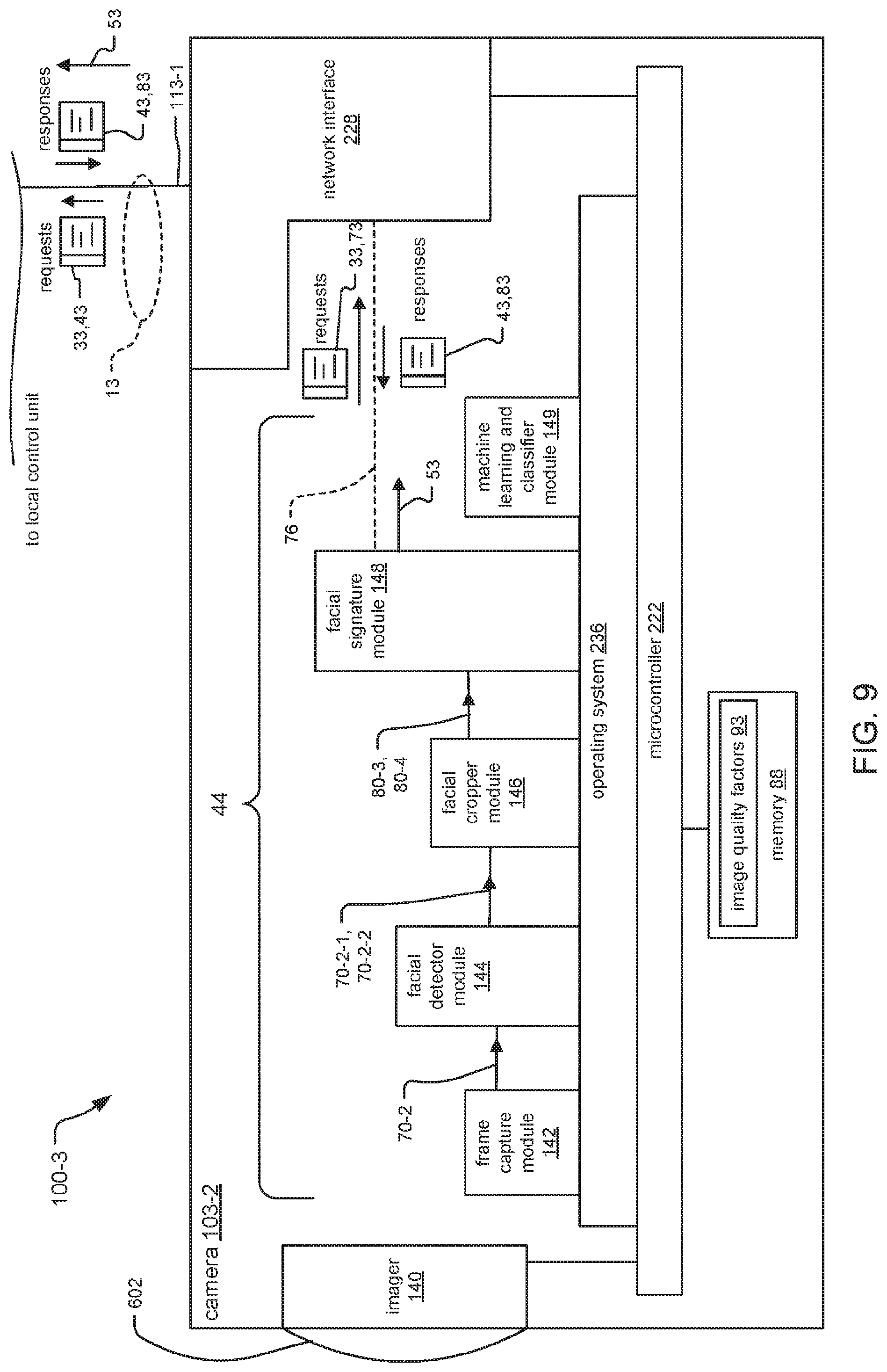 Patent US11776308 Figure 11 – Frictionless access control system embodying satellite cameras for facial recognition